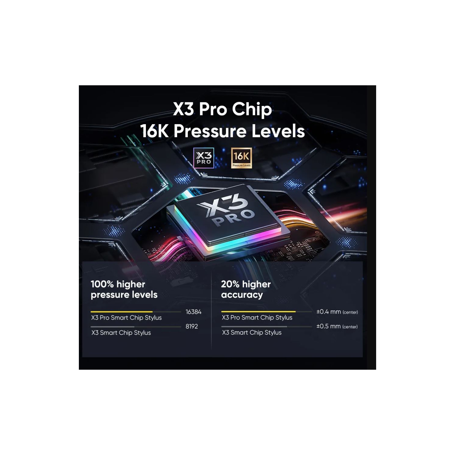 Boîte ouverte - écran graphique XPPen Artist Pro 16 de 16 po avec stylet intelligent X3 Pro évolué