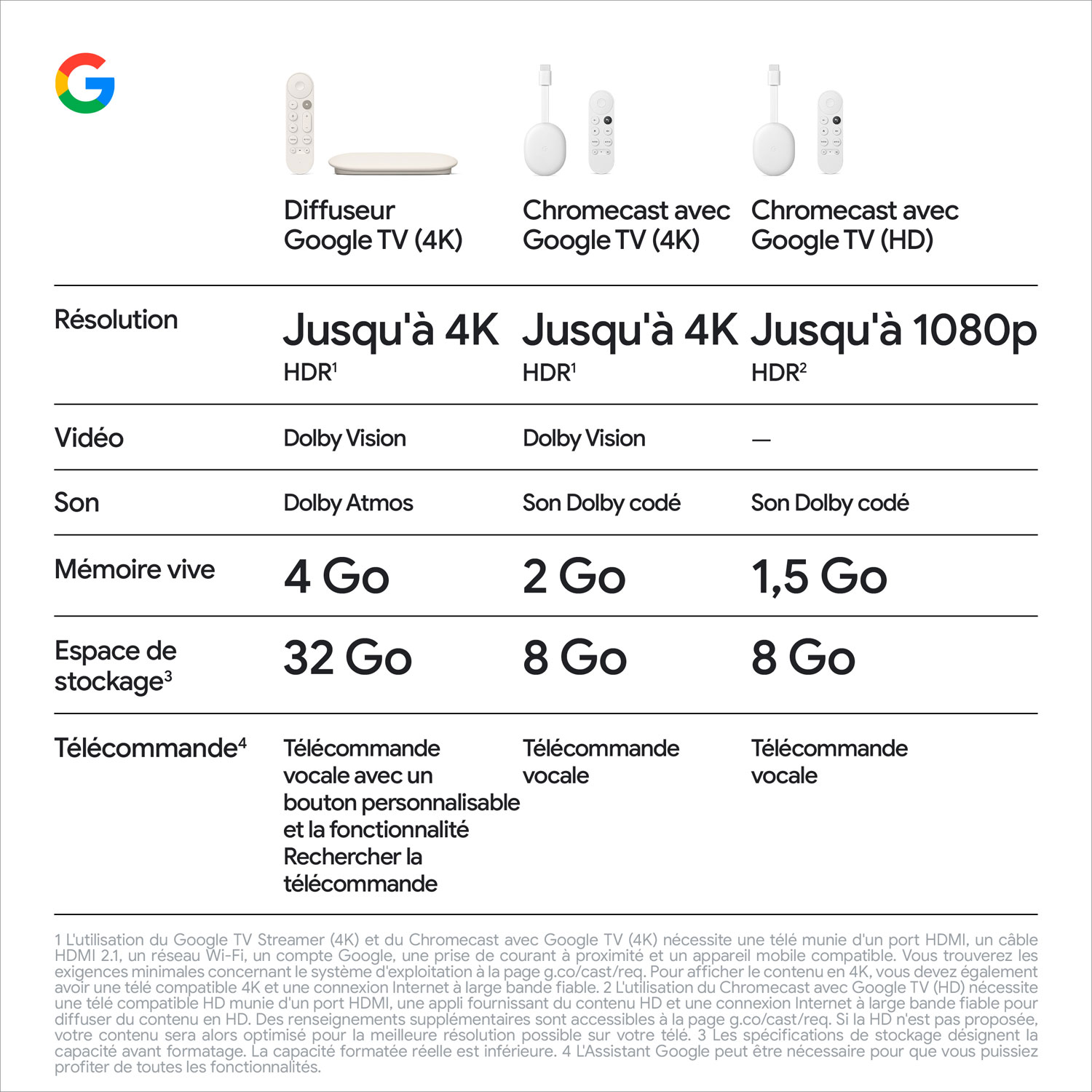 Google TV Streamer - Porcelaine