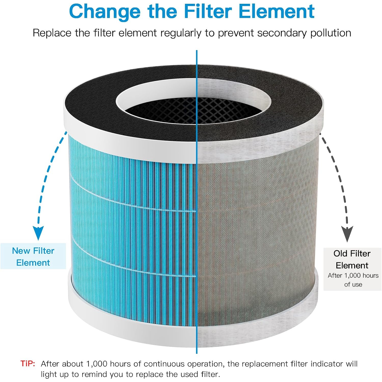 Aircillin Air Purifier AP0801 Replacement Filters 2-Pack, H13 True HEPA Filter, Activated Carbon Filter(AP0801)