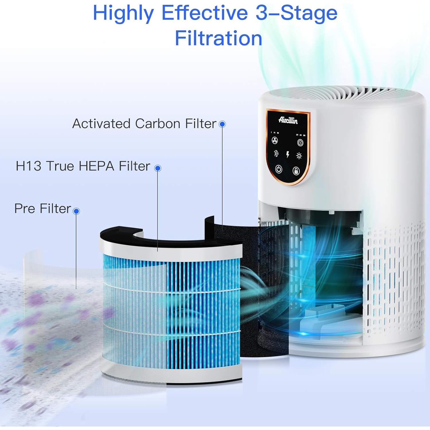 2 Pack Air Purifiers for Home Bedroom,Aircillin H13 True HEPA Filter Air Cleaner Remove 99.97% 0.3 Micron Particles/Smoke/Pet Dander/Pollen/Odor/for