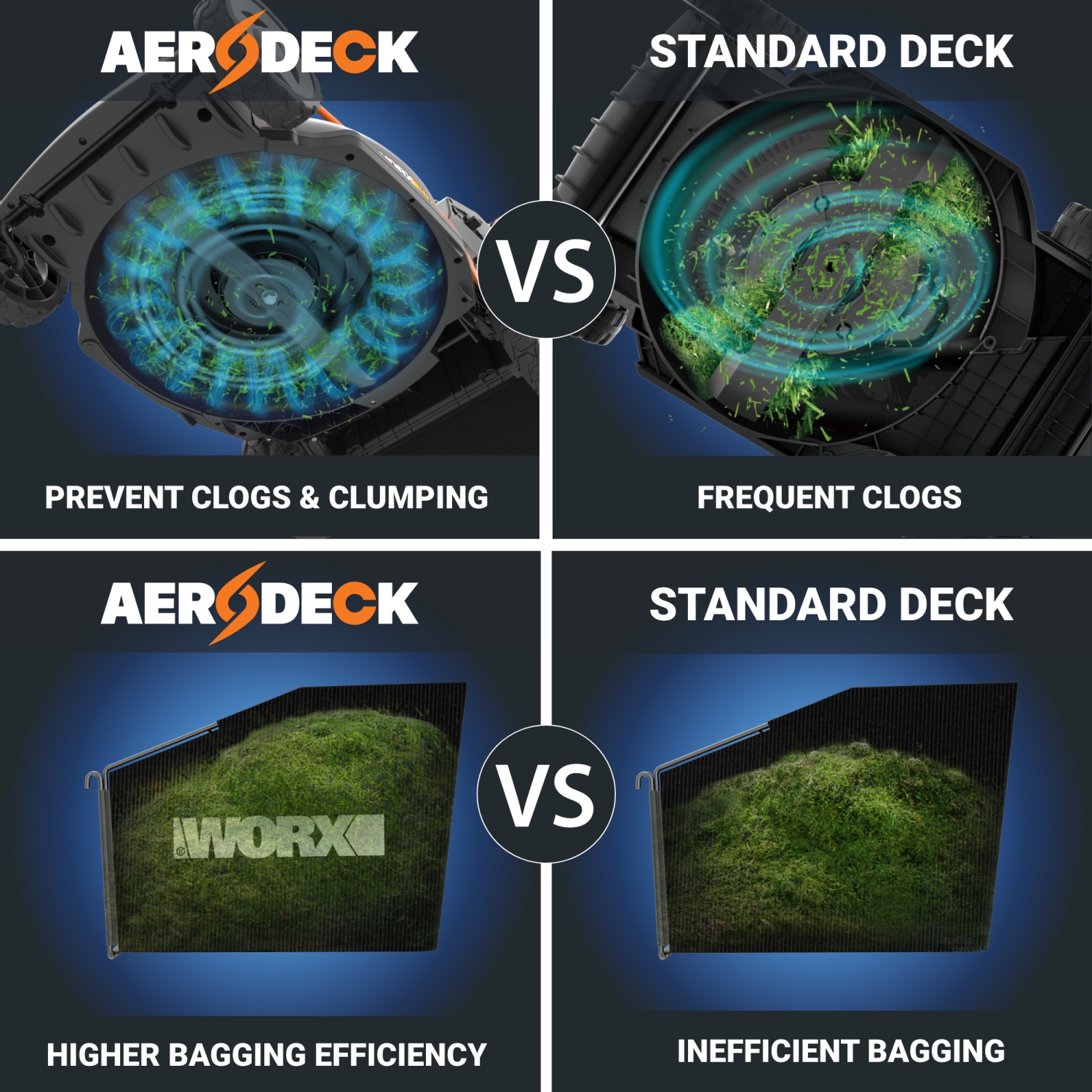 Worx WG752 Nitro 40V 5.0AH Brushless 21" Cordless Push Lawn Mower