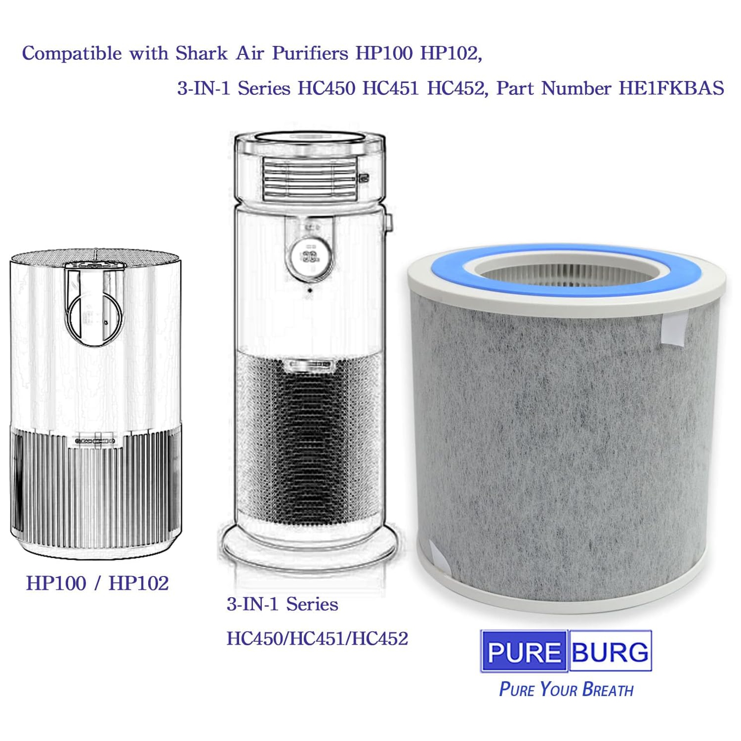 HP100 Replacement True HEPA Filters Compatible with Shark HP100 HP102 HC450 HC451 HC452 Air Purifiers, Part Number HE1FKBAS,H13 4-Stage Filtration