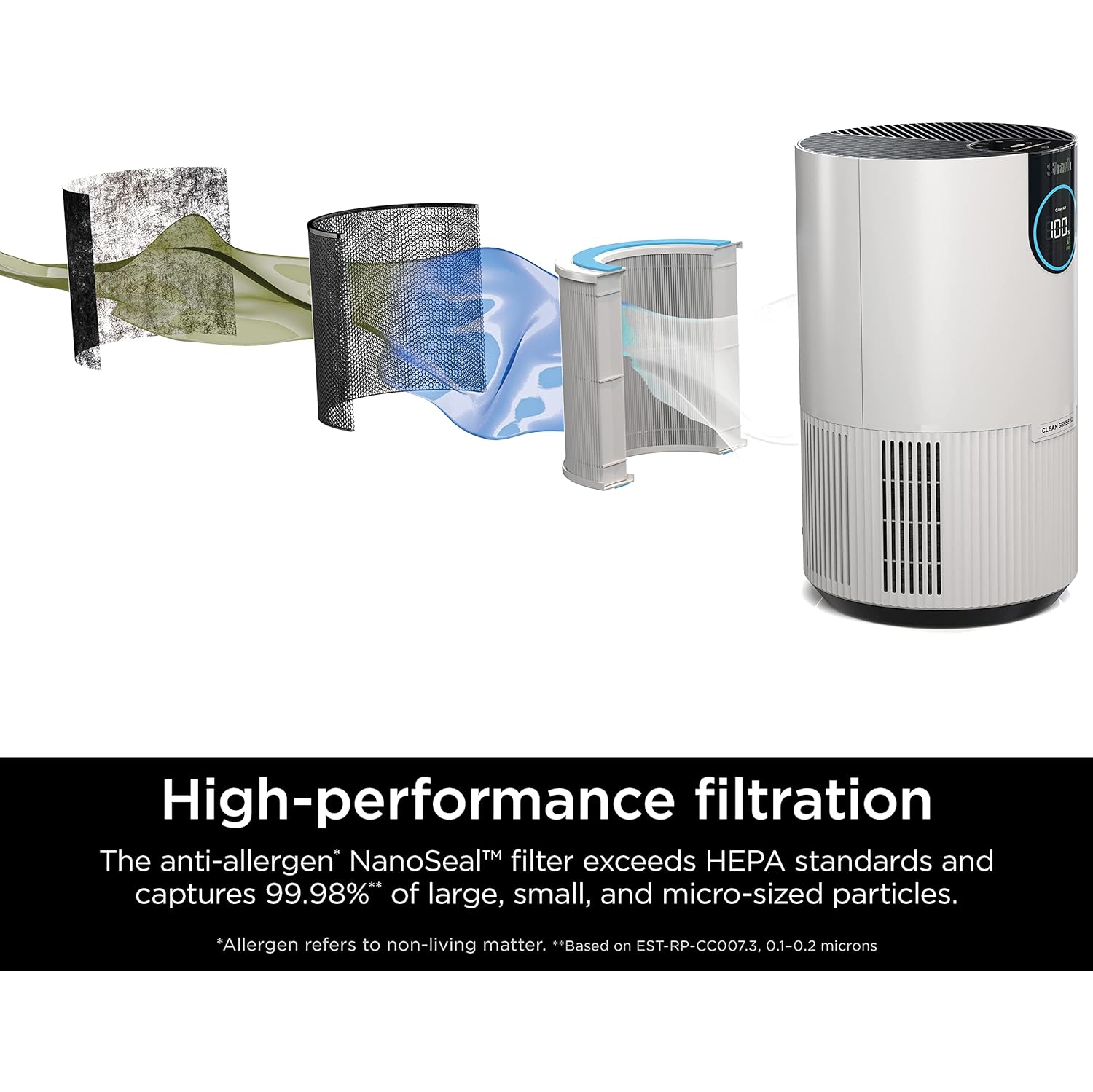 Shark HP102PK2 Air Purifier Two Pack with True HEPA, Cleans up to 500 sq. ft. Captures 99.98% of Particles, dust, allergens, Smoke up to 0.1–0.2
