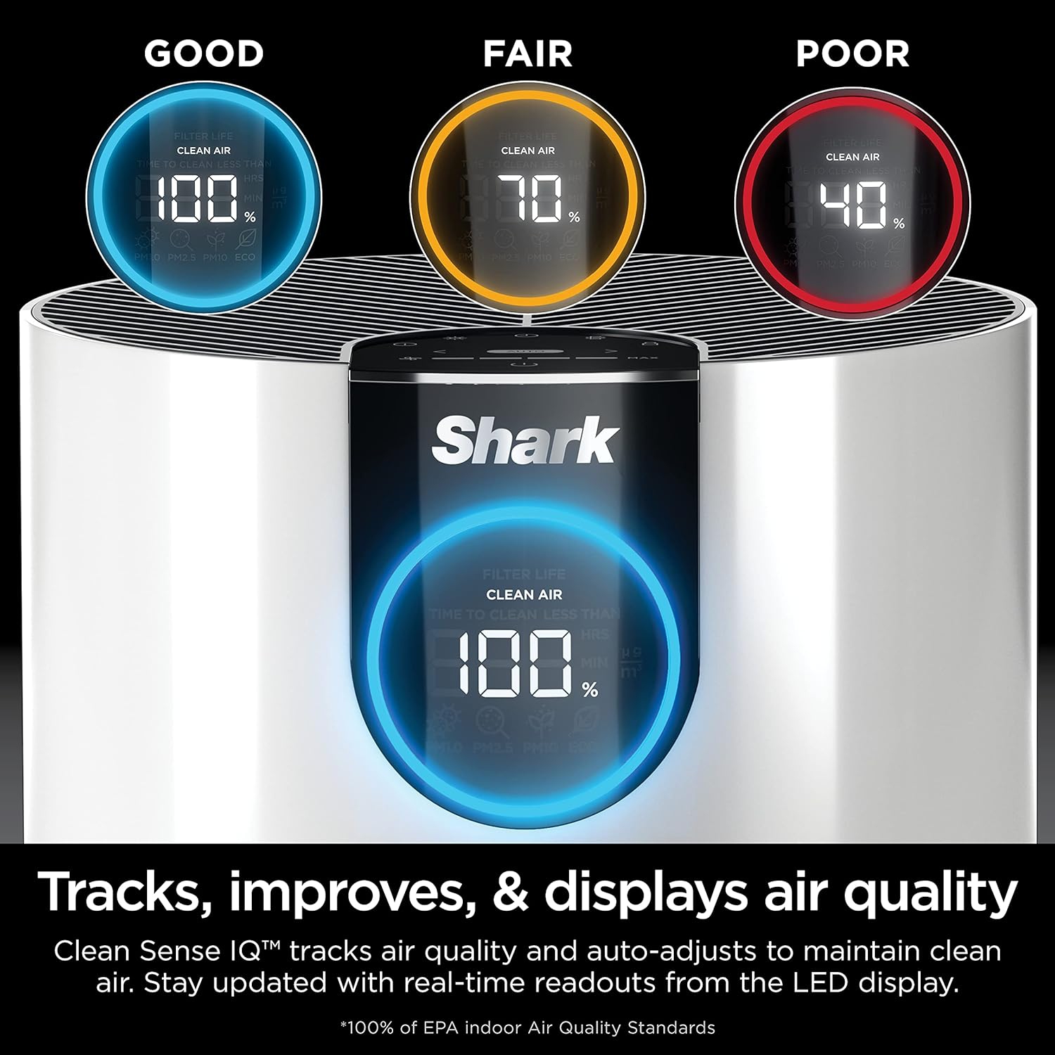 Shark HP102PK2 Air Purifier Two Pack with True HEPA, Cleans up to 500 sq. ft. Captures 99.98% of Particles, dust, allergens, Smoke up to 0.1–0.2