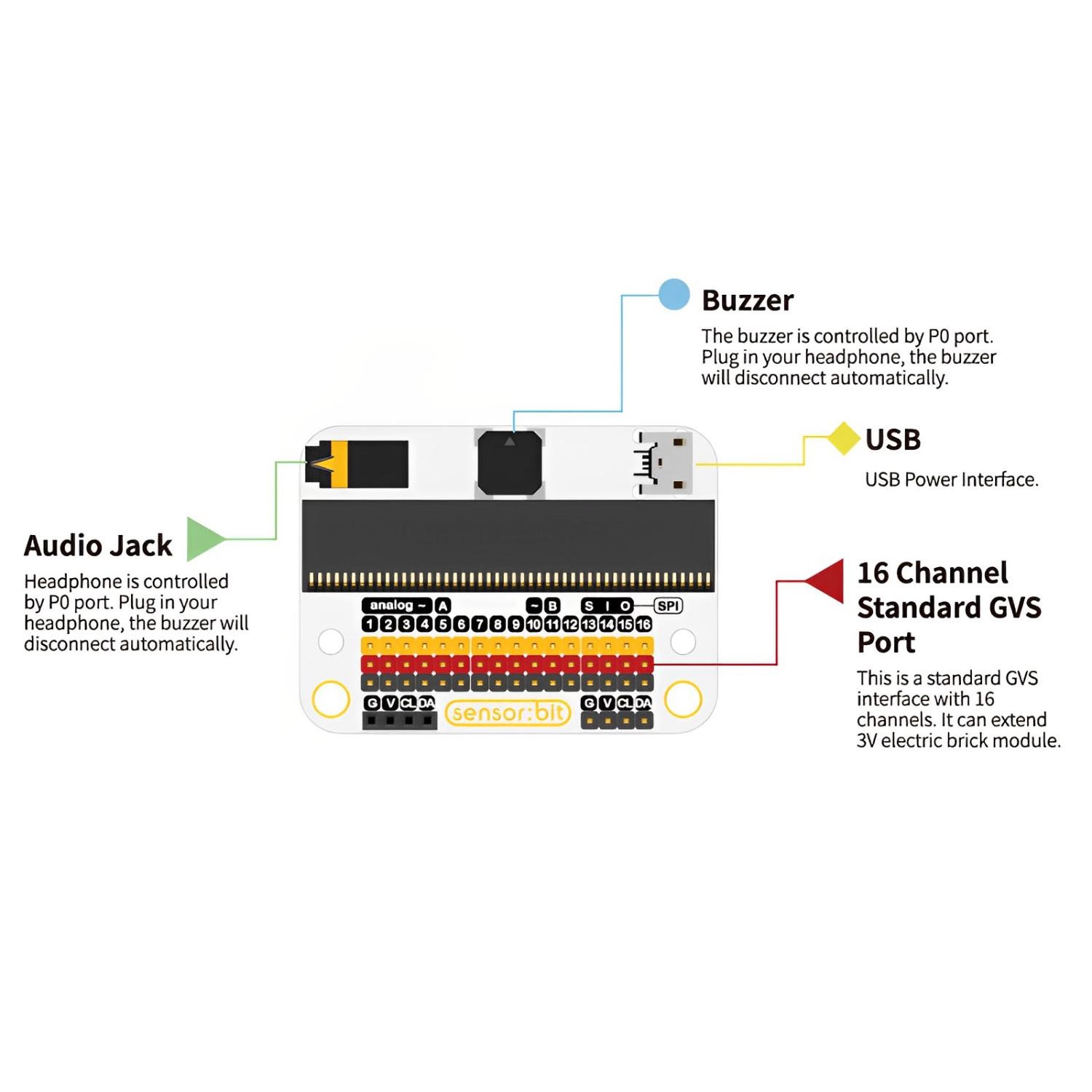 ElecFreaks Micro:bit Smart Health Kit - Educational DIY Coding STEM kit with Basic Programming Electronics Computer Science Modules for Kids and