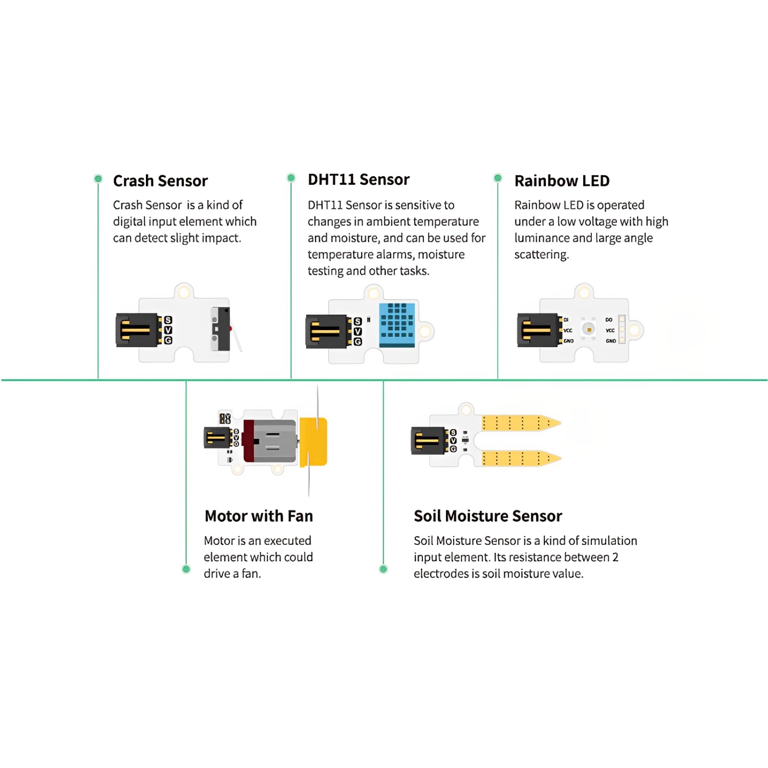 ElecFreaks Micro:bit Smart Health Kit - Educational DIY Coding STEM kit with Basic Programming Electronics Computer Science Modules for Kids and