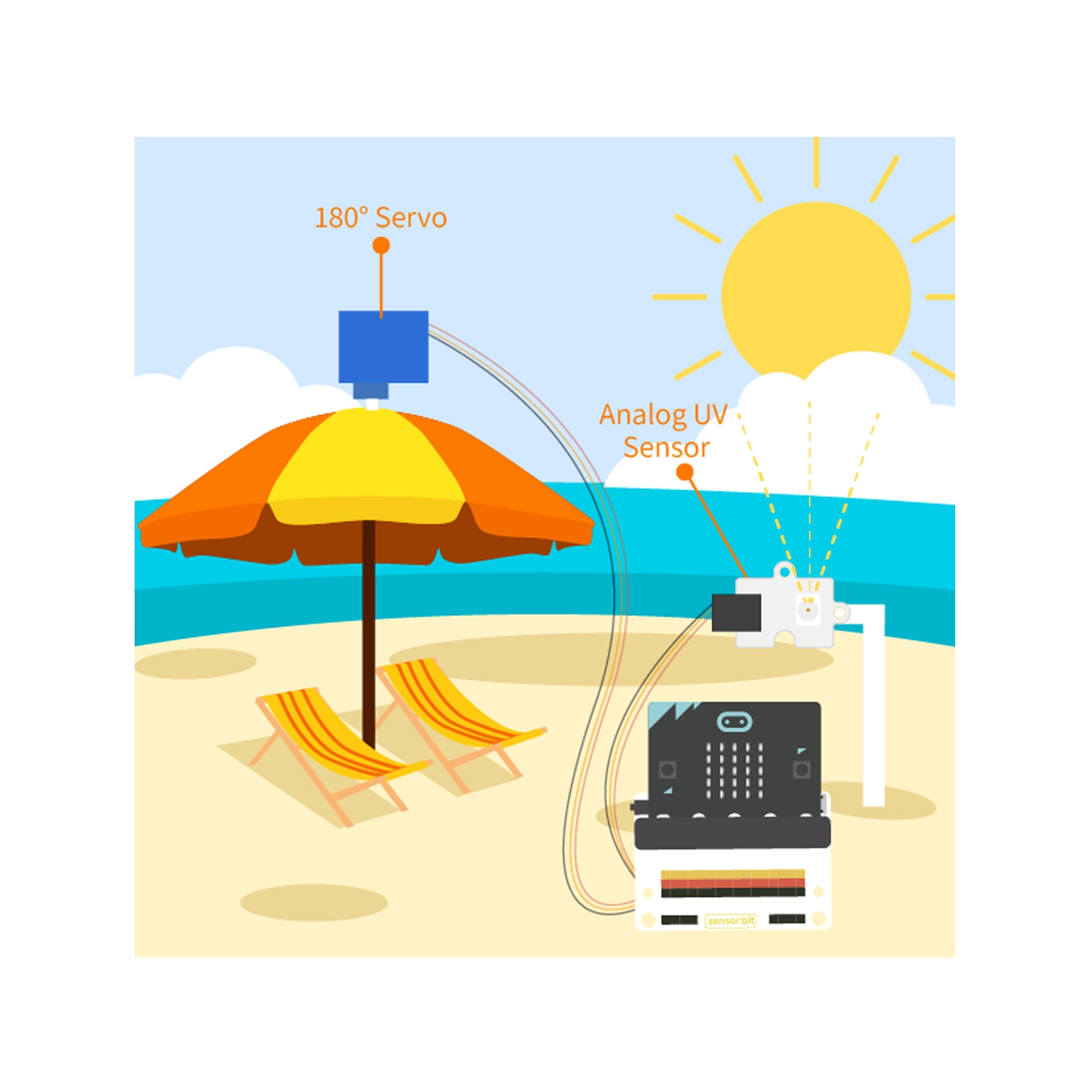 ElecFreaks Micro:bit Smart Health Kit - Educational DIY Coding STEM kit with Basic Programming Electronics Computer Science Modules for Kids and