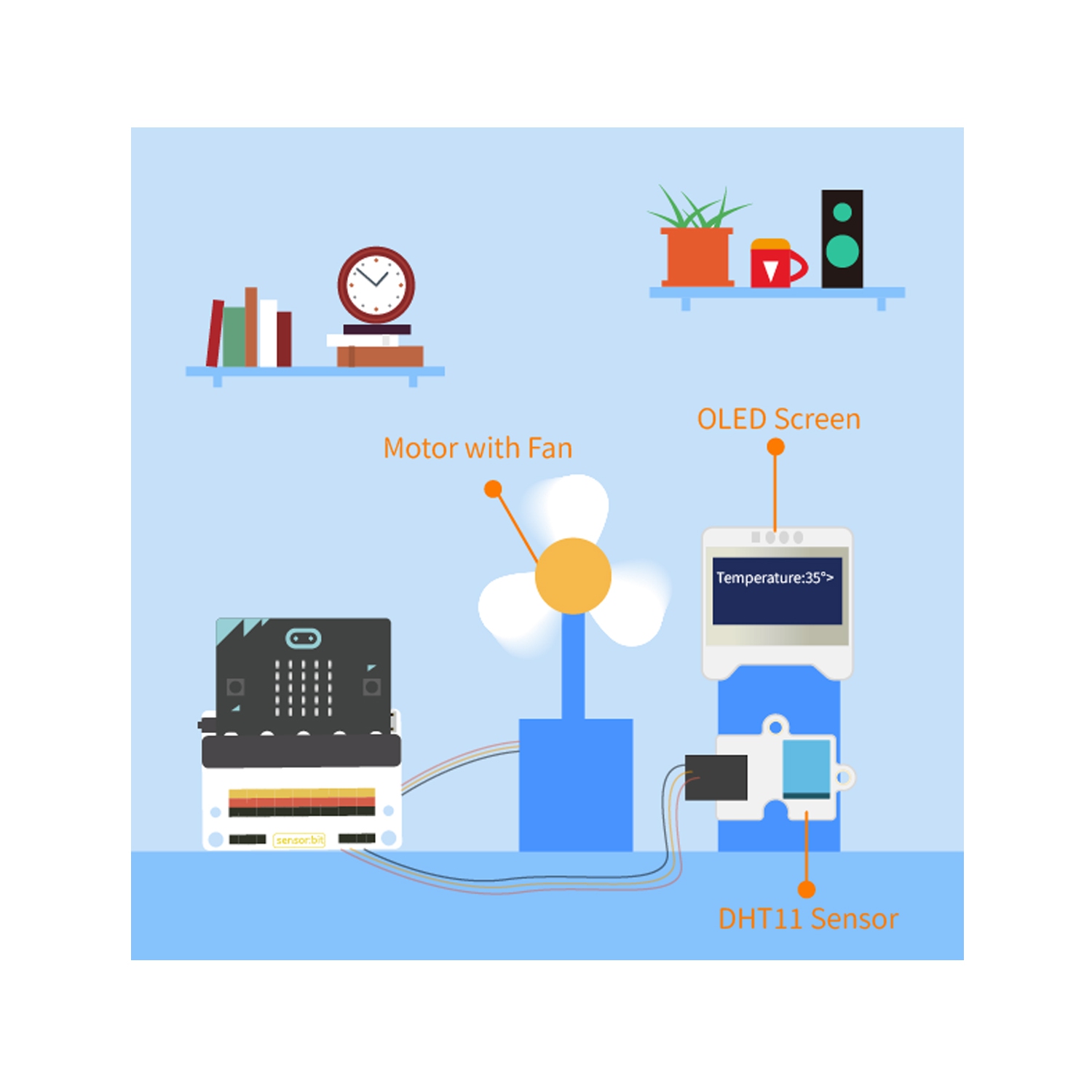 ElecFreaks Micro:bit Smart Health Kit - Educational DIY Coding STEM kit with Basic Programming Electronics Computer Science Modules for Kids and