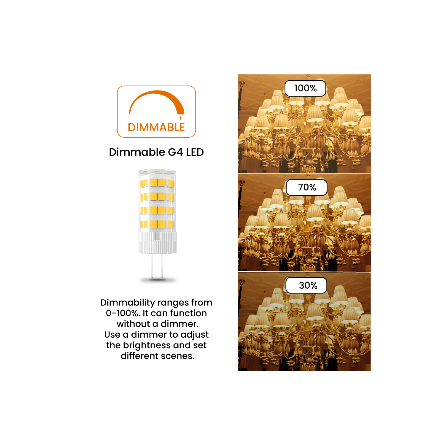 Ampoules DEL à intensité réglable de G4 W, blanc chaud de 3000K W, 3&nbsp;W de 300LM W, forme JC, base à deux broches de G4 W, ampoule DEL de