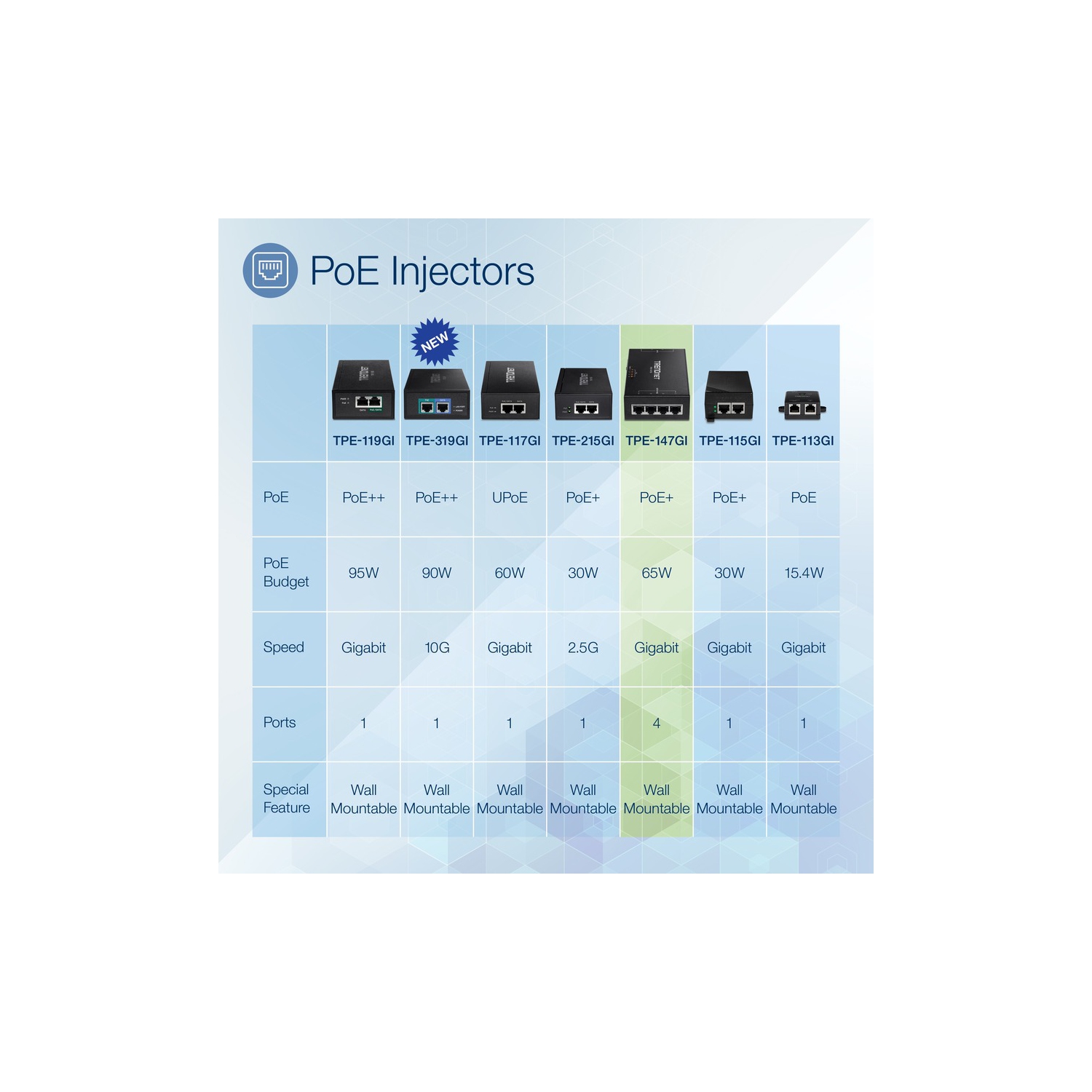 TRENDnet 65W 4-Port Gigabit PoE+ Injector -