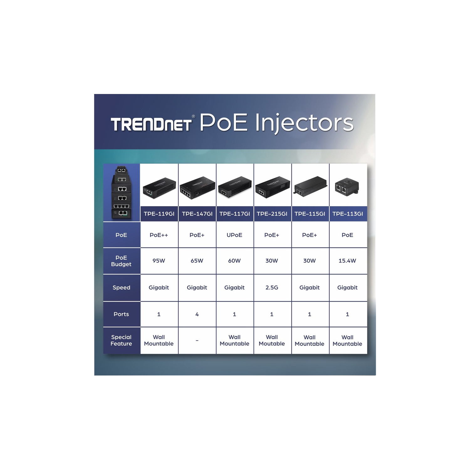 TRENDnet 65W 4-Port Gigabit PoE+ Injector -