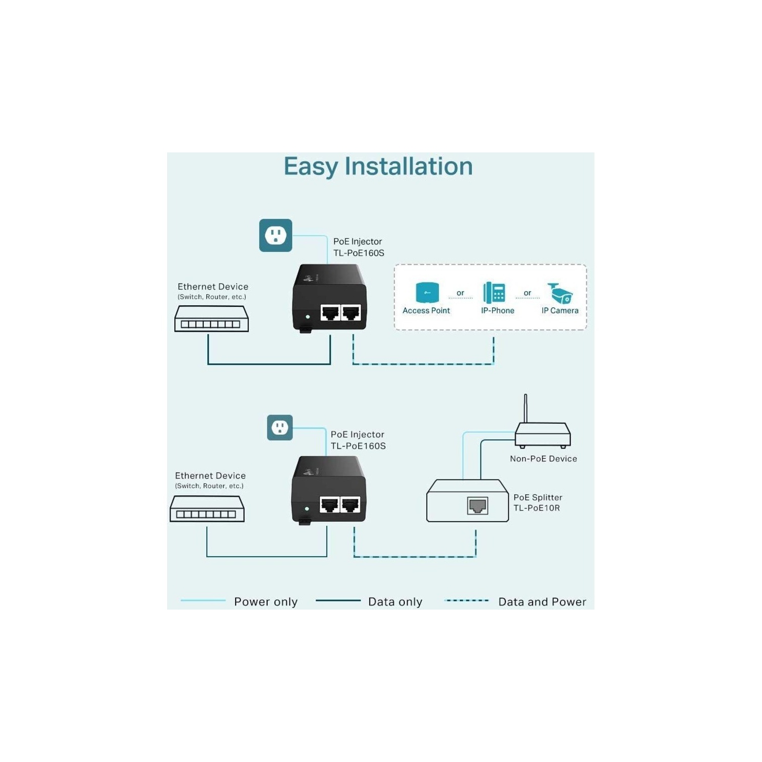 TP-Link 2 Gigabit Ports PoE+ Injector -