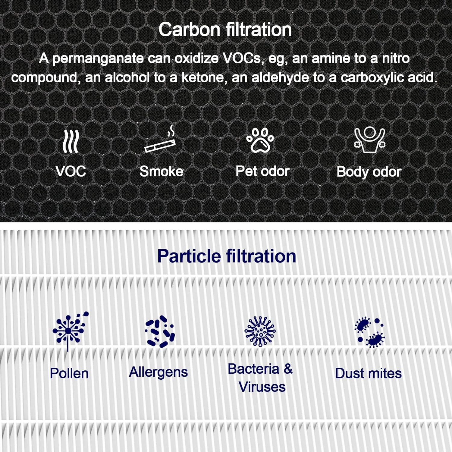 Jafända Air Purifier VOCs Filter Replacement for JF1500, True HEPA Filter, 8.82 lb Activated Carbon, Granular SP-Permanganate, Remove