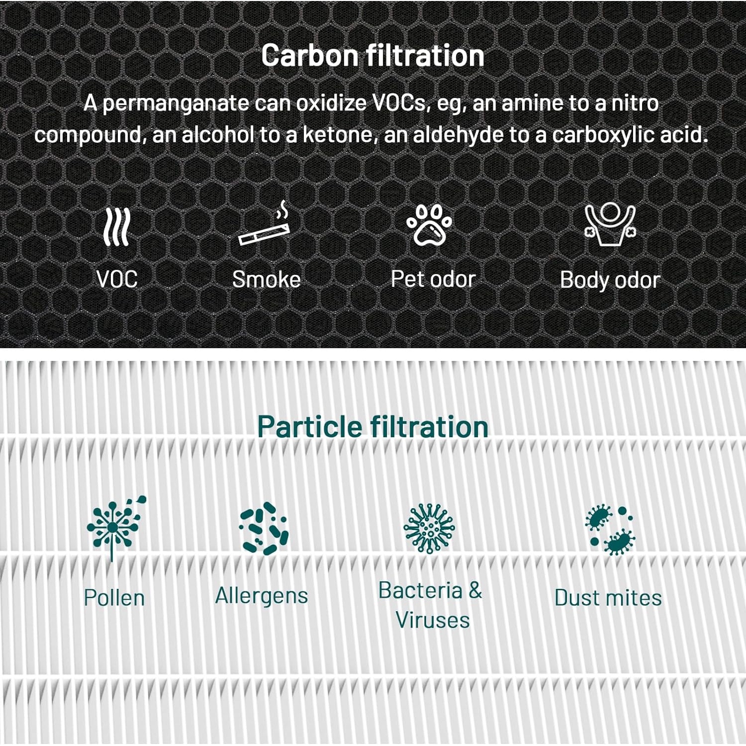 Filtre de rechange Jafända JF888, paquet de 2 filtres à COV, avec charbon actif 4,4&nbsp;lb et SP-Permanganate granuleux, retirer le formaldéhyde,