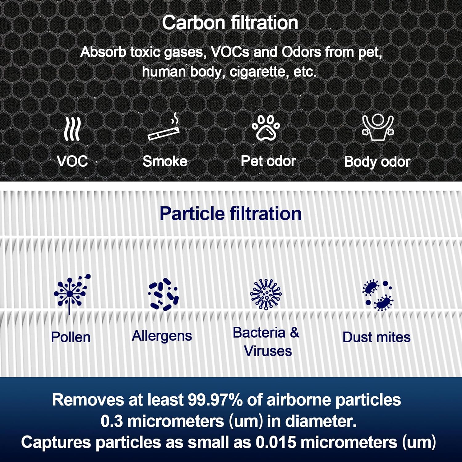 Jafända Air Purifier Original Filter Replacement for JF1500, MERV 17 True HEPA Filter, 5.52 lb Activated Carbon, 2 Pack