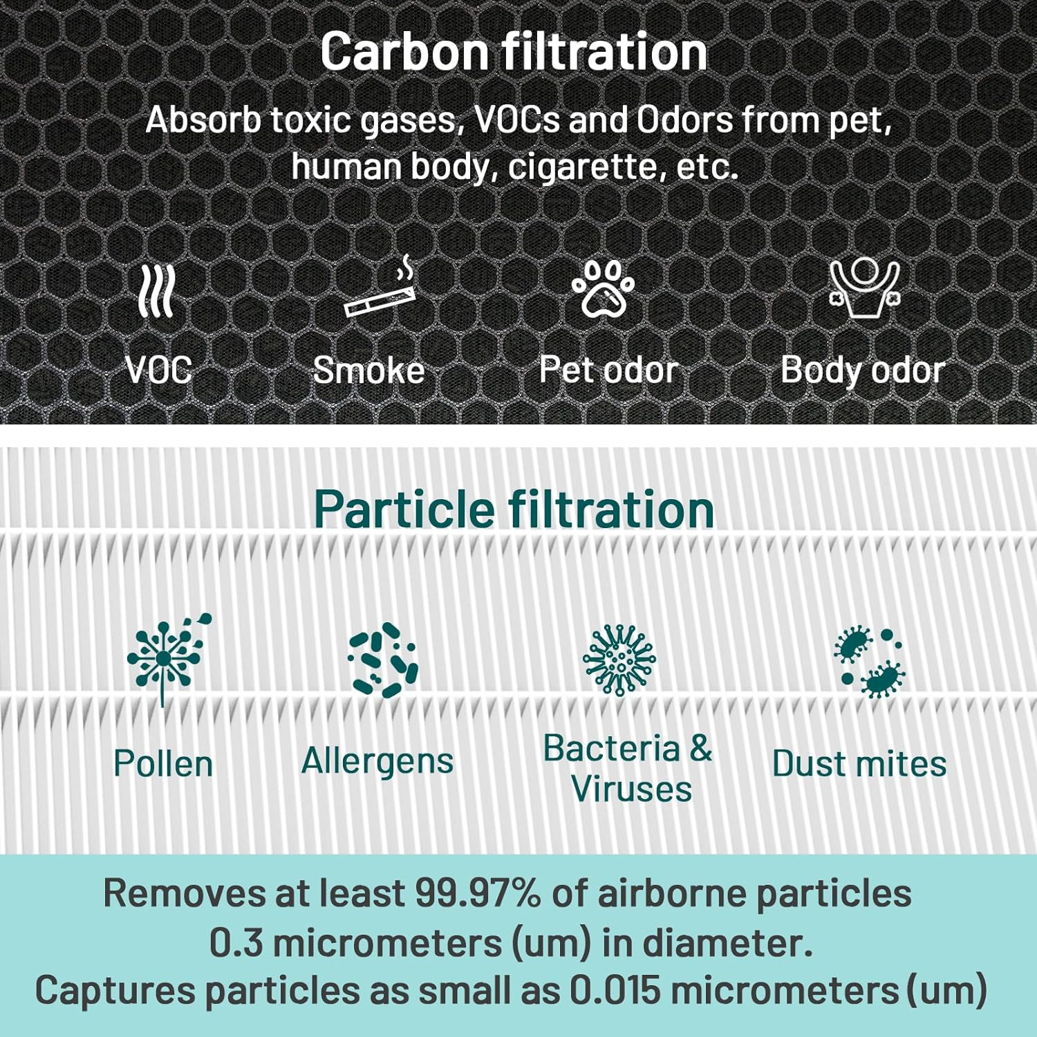 Jafända Air Filter Replacement for JF999 Air Purifier, 3-in-1 True HEPA Filter, 1.68 lb Activated Carbon, 2 Pack