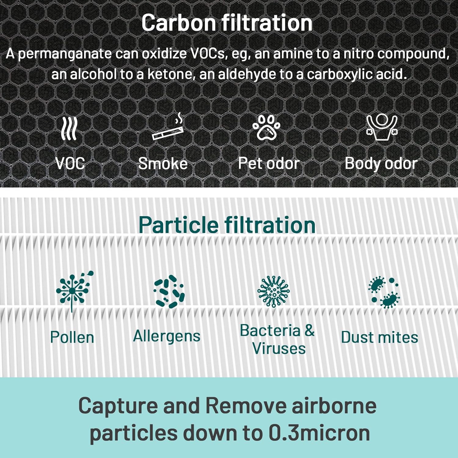 Jafända Air Purifier VOCs Filter Replacement for JF999 Air Purifier, 3-in-1 True HEPA Filter, Activated Carbon, Granular SP-Permanganate, Remove