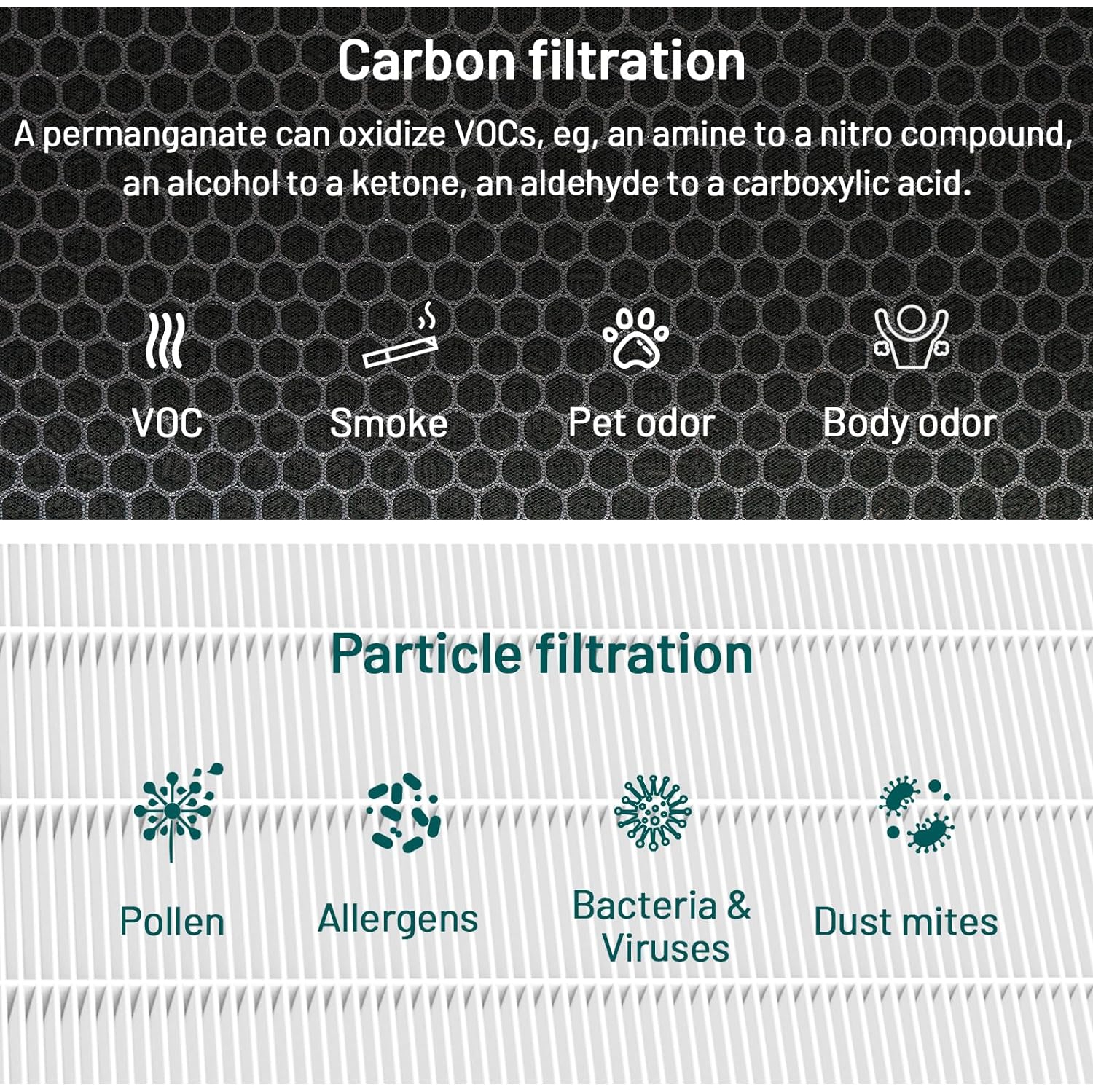Jafända Air Purifier VOCs Filter Replacement for JF999 Air Purifier, 3-in-1 True HEPA Filter, Activated Carbon, Granular SP-Permanganate, Remove
