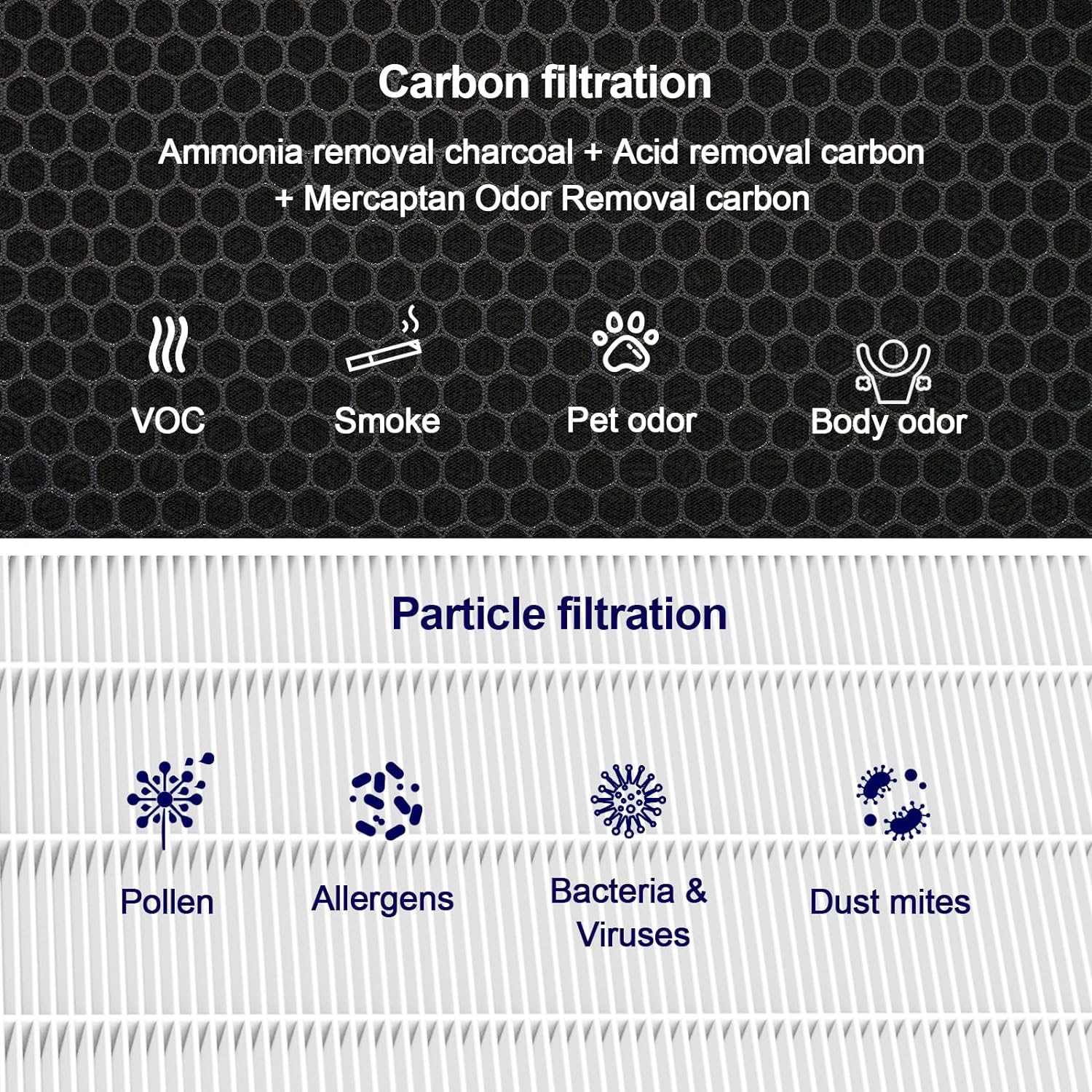 Jafända remplacement du filtre à odeurs pour purificateur d'air pour JF1500, filtre True HEPA, charbon activé par 12,35 lb, Supprimer