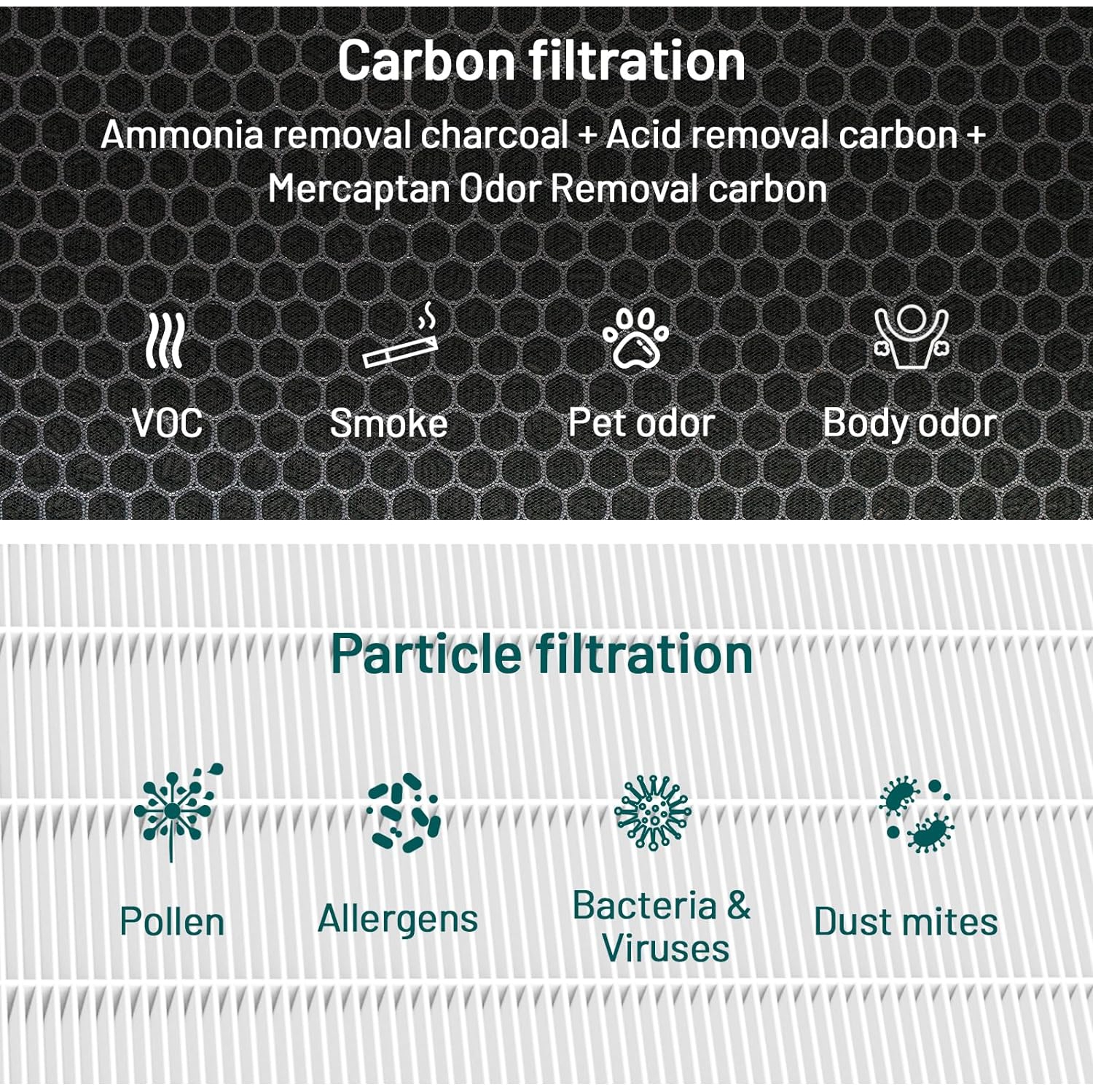 Jafända JF999 Replacement Filter, 2 Pack Specialized Odor Filters, 3.74 lb Modified Activated Carbon, Remove Ammonia, Amine，Mercaptan Odor, Pet Odor,