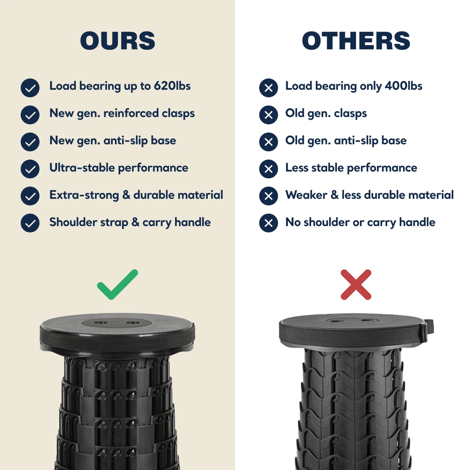 KUNOVA Tabouret de camping portatif de troisième génération, tabouret de camping pliable télescopique pliable pour adultes pour la pêche en plein air