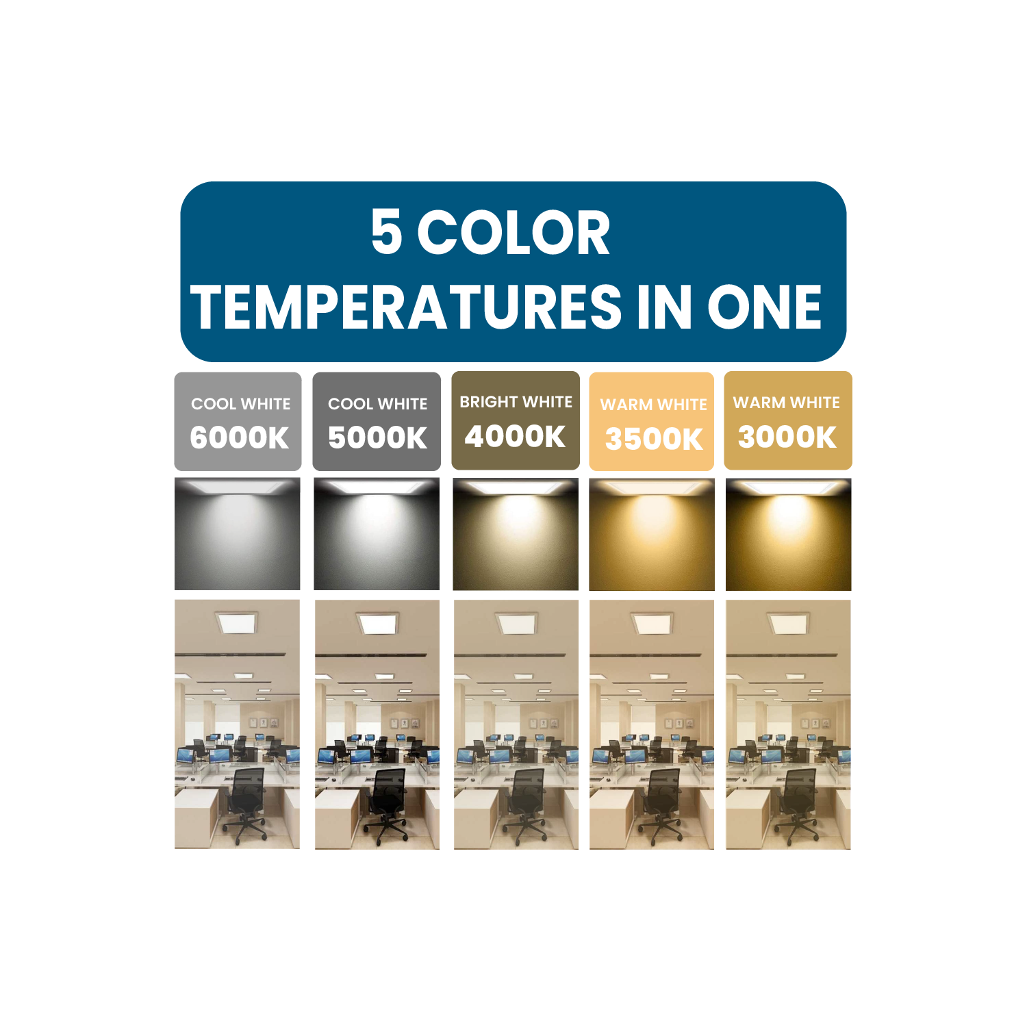 2x2 LED Flat Panel Light 5-Way CCT Adjustable Back-Lit LED Ceiling Light, 20-40W Power Range, Dimmable 5000LM Drop Ceiling Light, 3000K-6000K CCT