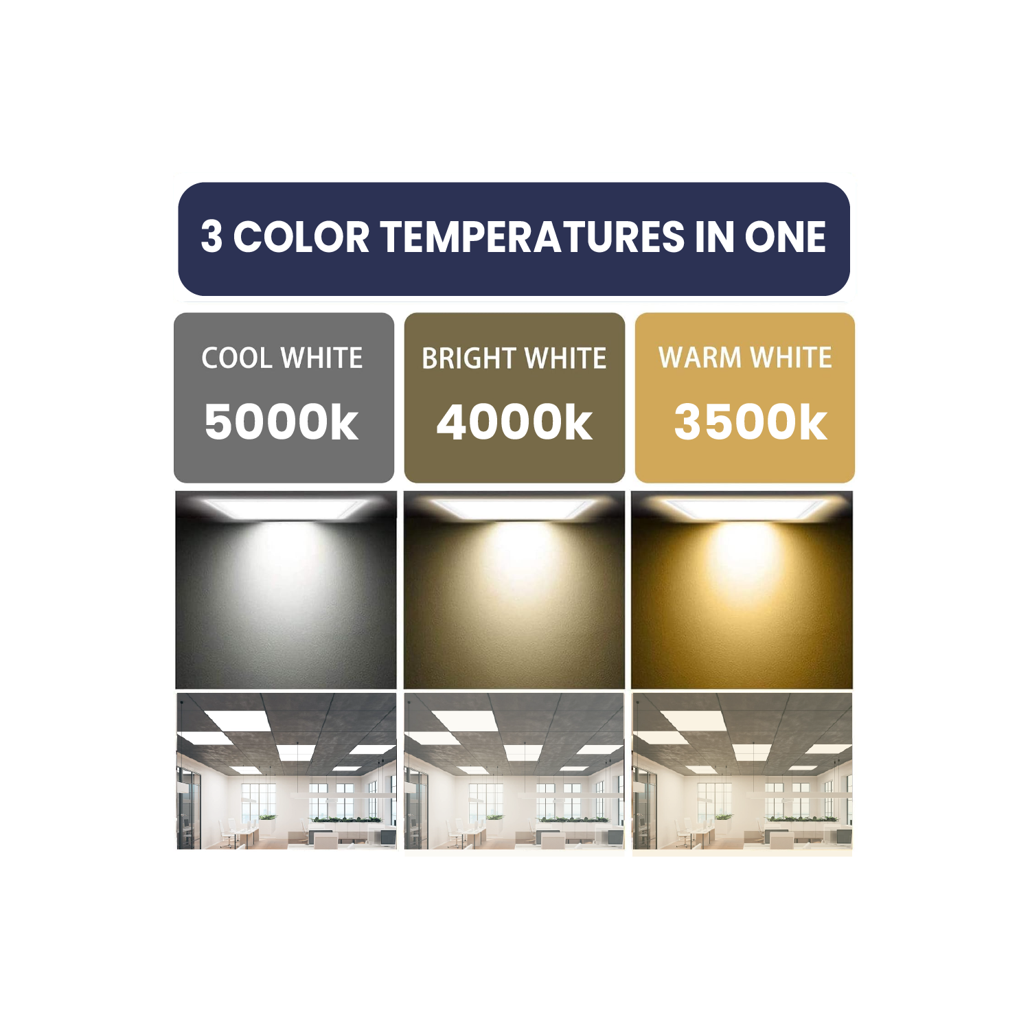 2x2 LED Flat Panel Light, 3-Way CCT 3500K-4000K-5000K Adjustable Back-Lit LED Panel, Pre-Select Wattage 25W-30W-40W, Dimming 0-10V, 5000LM Light,