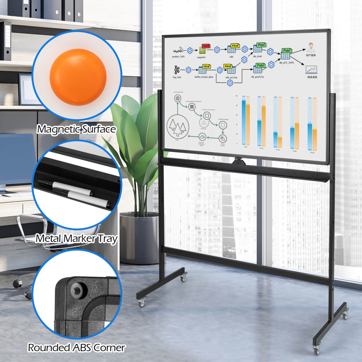 Costway 32 x 48" Portable Rolling White Board Reversible Dry Erase Board with Black Markers