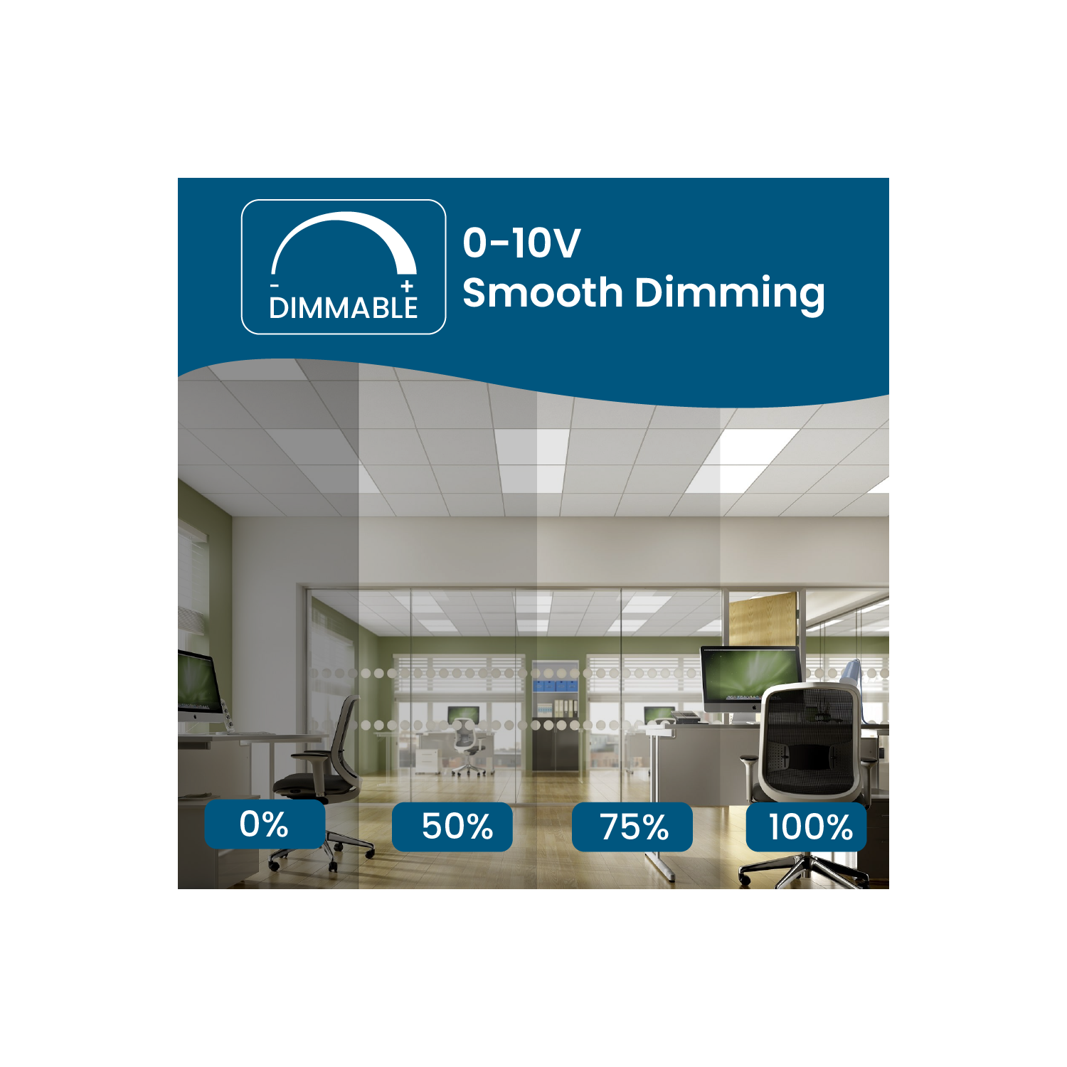 2x2 LED Flat Panel Light 5-Way CCT Adjustable Back-Lit LED Ceiling Light, 20-40W Power Range, Dimmable 5000LM Drop Ceiling Light, 3000K-6000K CCT