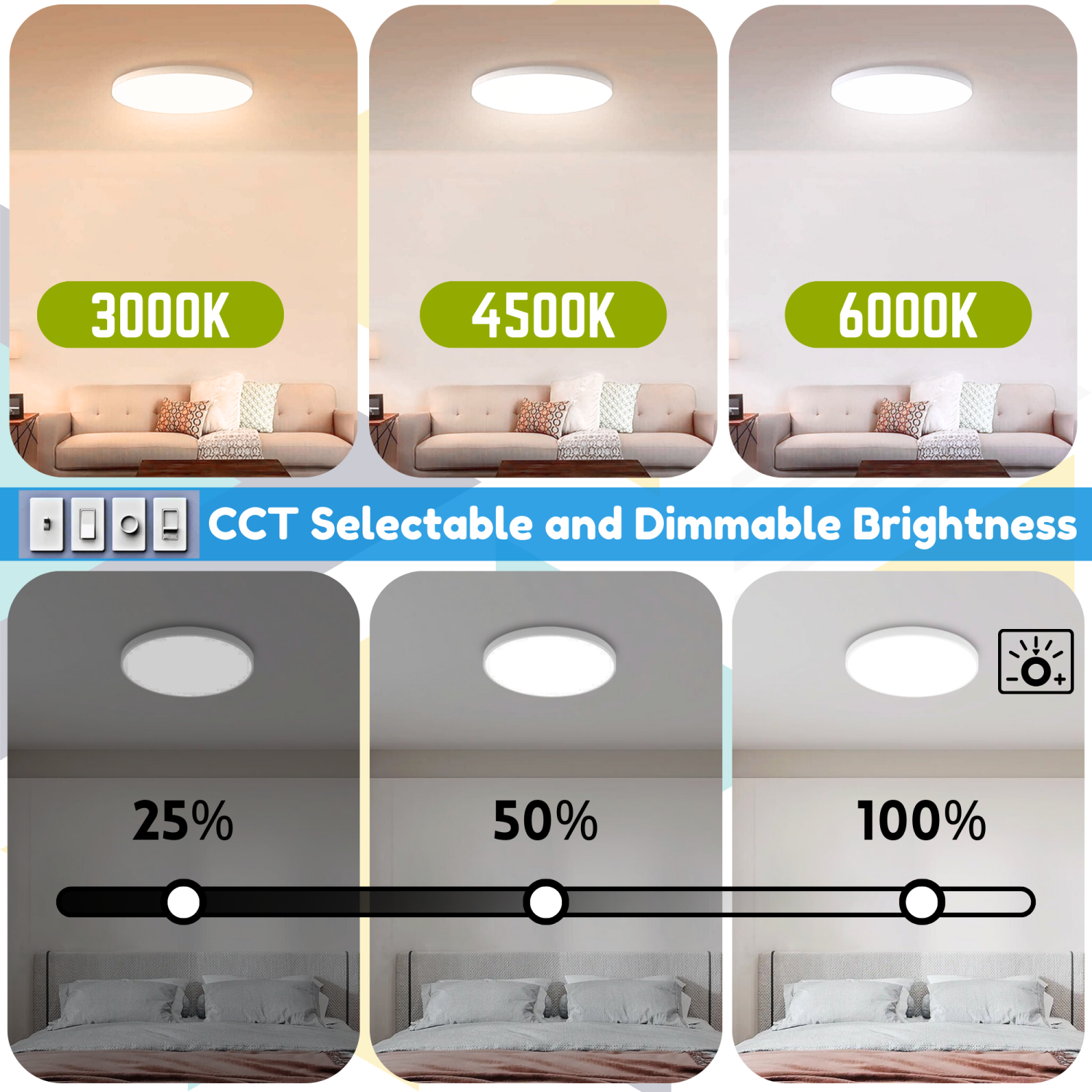 LED 7 Inch Flush Mount Ceiling Light, Dimmable Ceiling Lights Fixture, 28W 3200LM, Low Profile Round Surface Mount Light, 3CCT Selectable, ETL