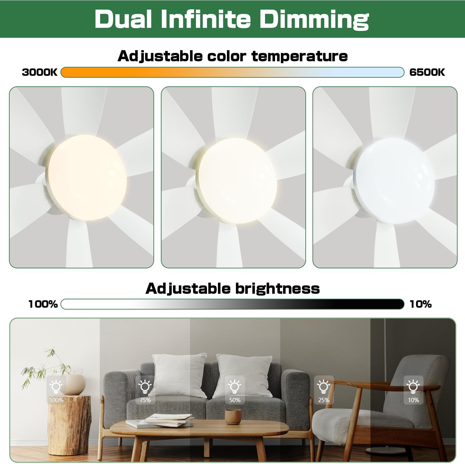 Socket Screw-in Ceiling Fan with Light and Remote - 20.5" 3-Speed Fan, Dimmable LED, E26 Base - Ideal for Kitchen, Bedroom, and Small Spaces