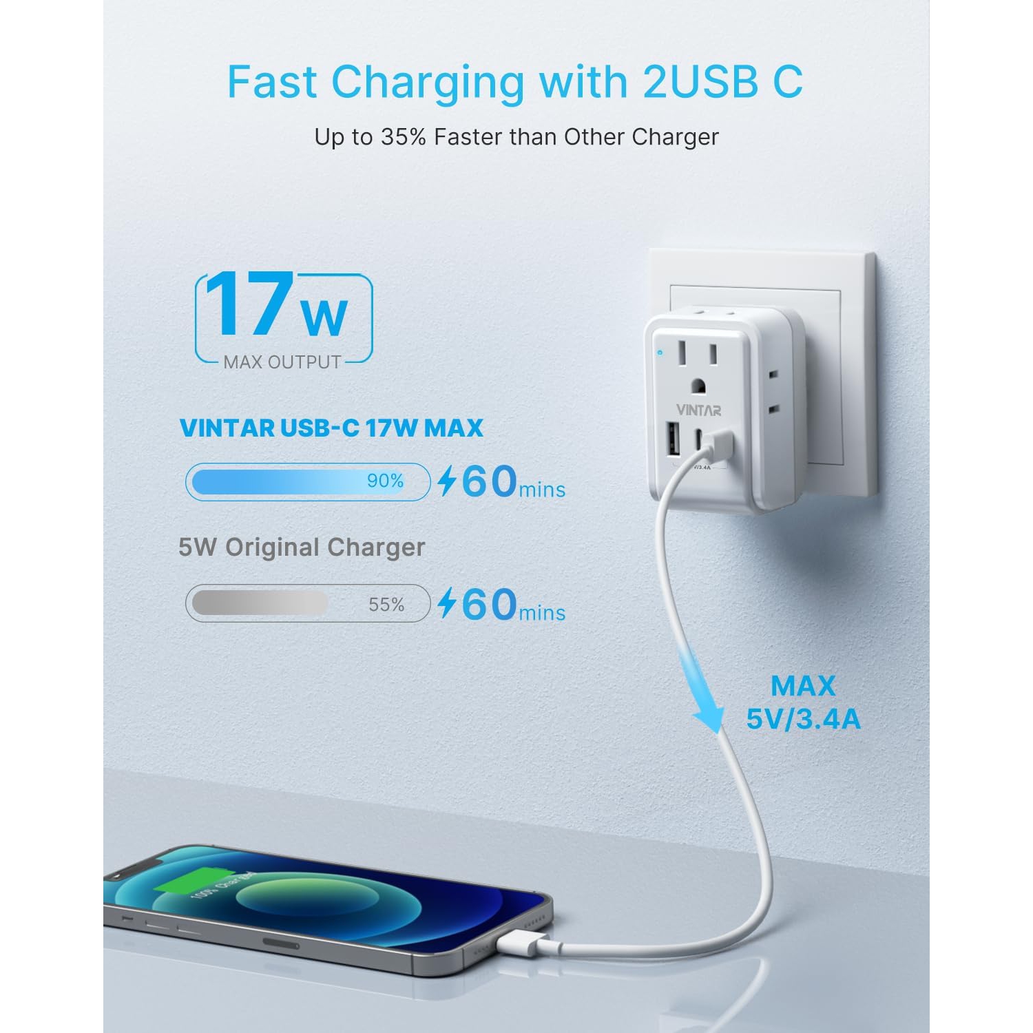 1 Pack South Africa Plug Adapter, Fordable Type M Travel Adapter with 4 AC Outlets and 3 USB Ports(2 USB C), Travel Essentials for Canada to South