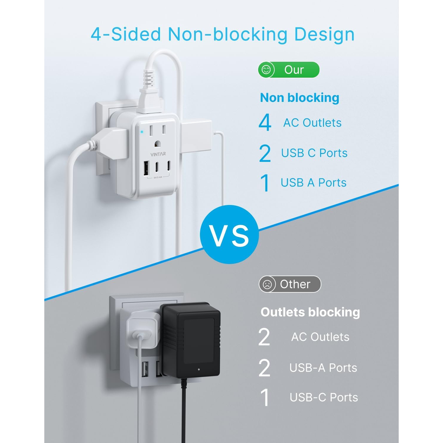 1 Pack South Africa Plug Adapter, Fordable Type M Travel Adapter with 4 AC Outlets and 3 USB Ports(2 USB C), Travel Essentials for Canada to South