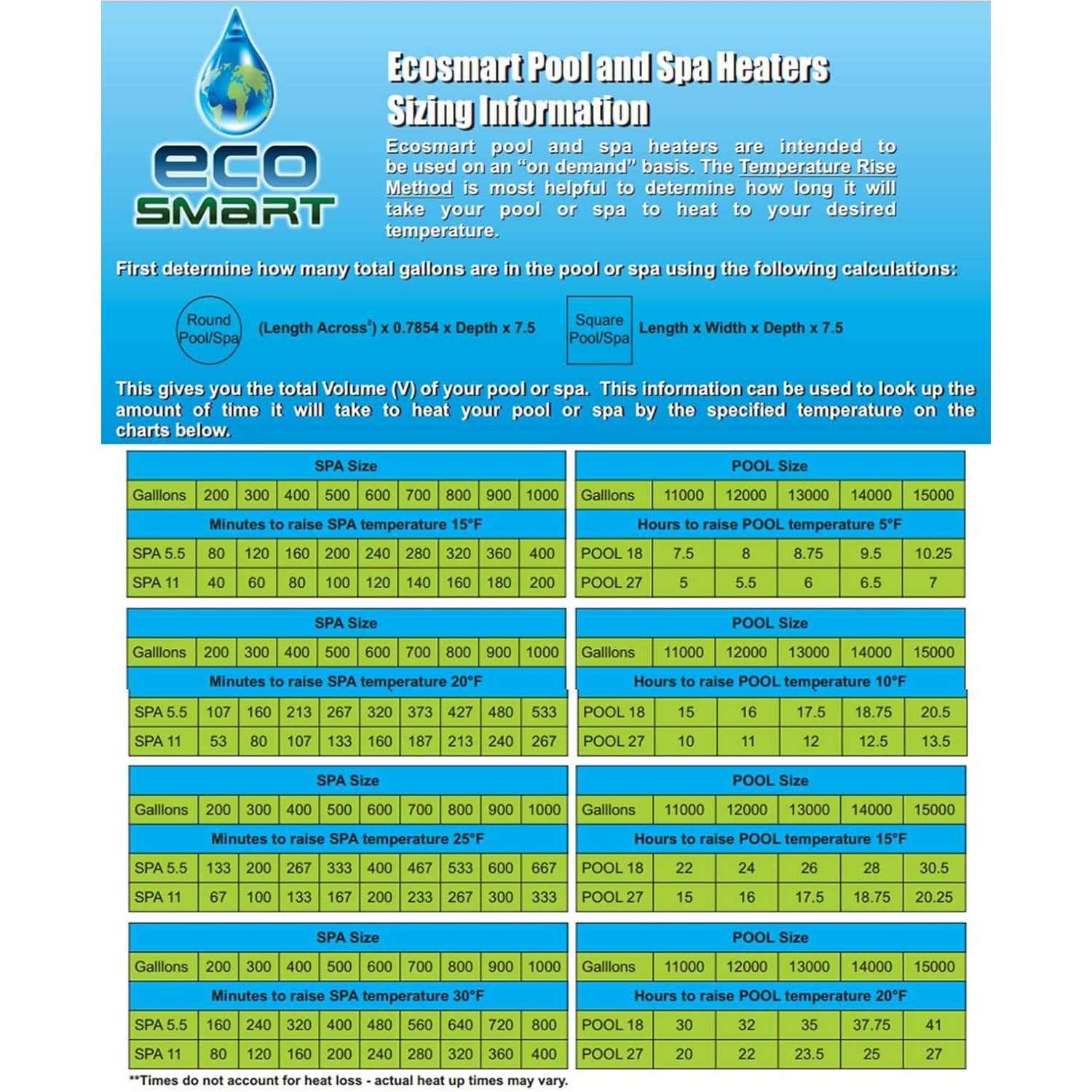 Chauffe-piscine électrique sans réservoir EcoSmart Pool 27, 27kW V, 240 V, 112,5 a avec technologie d'autorémodulation