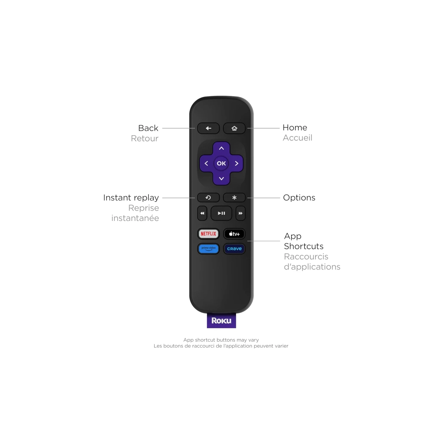 Appareil de diffusion en continu HD Express de Roku avec câble HDMI haute vitesse et télécommande simple