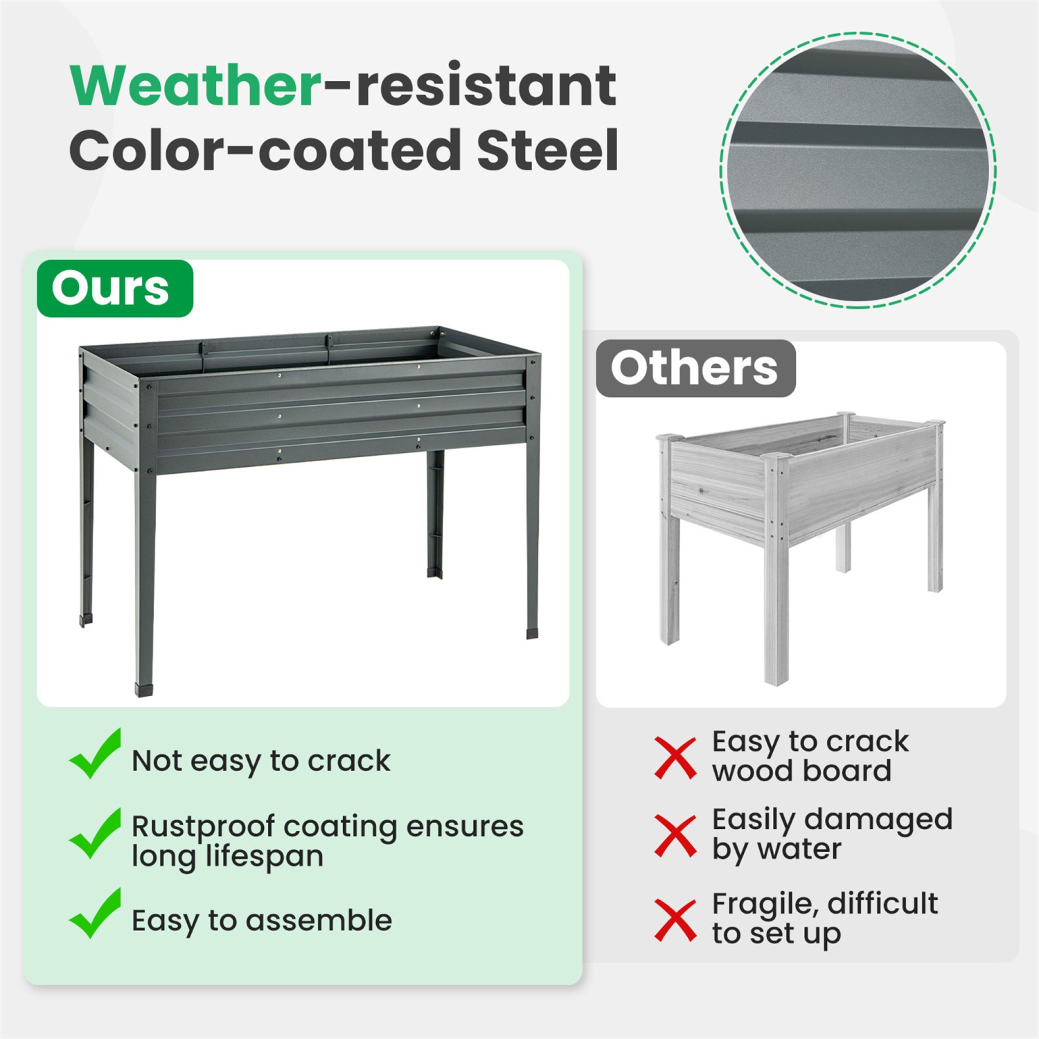 Gymax 46'' x 24'' x 32'' Galvanized Raised Garden Bed w/ Legs Drainage Holes for Flowers