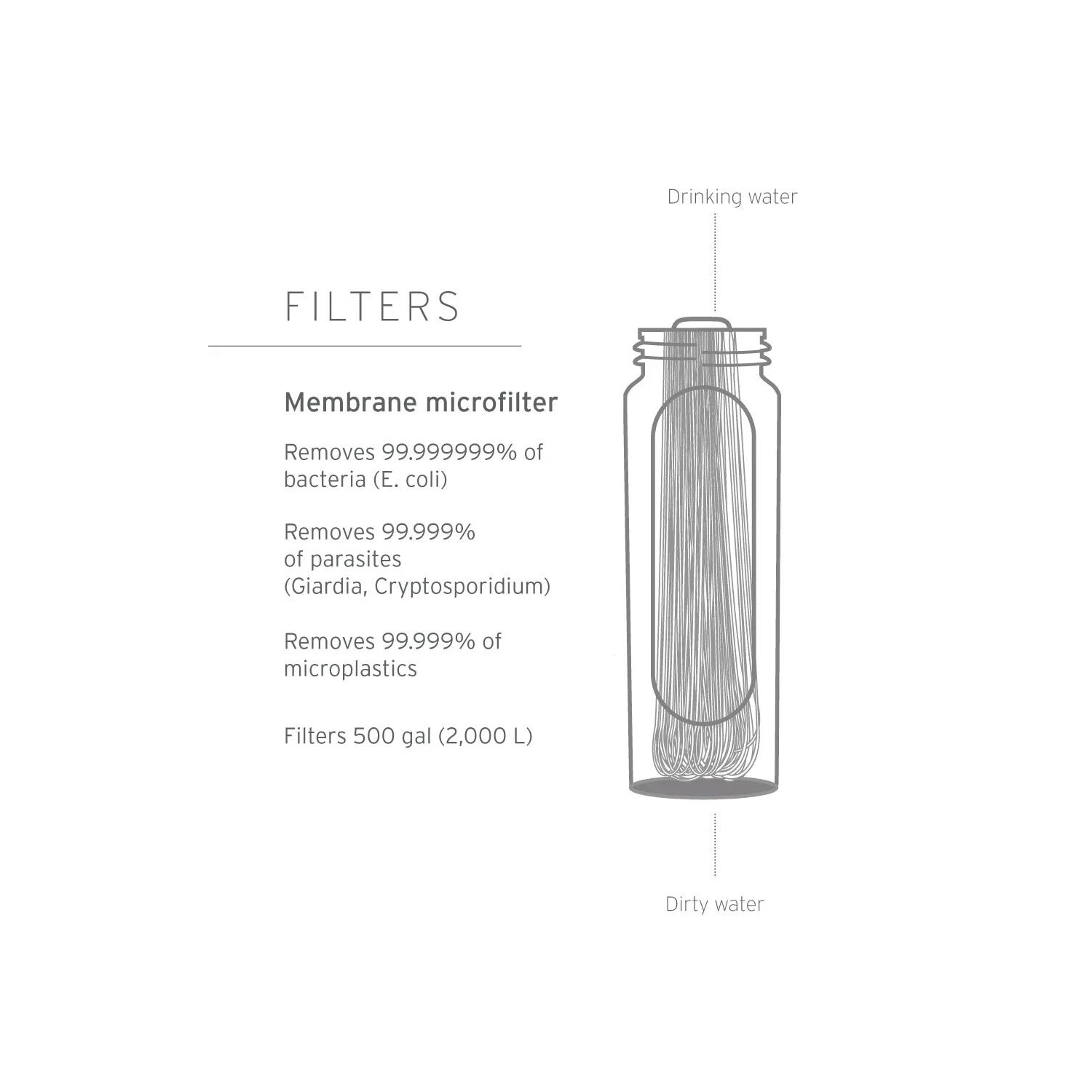 LIFESTRAW PEAK SERIES COLLAPSIBLE SQUEEZE 650 ML WATER FILTER | Black