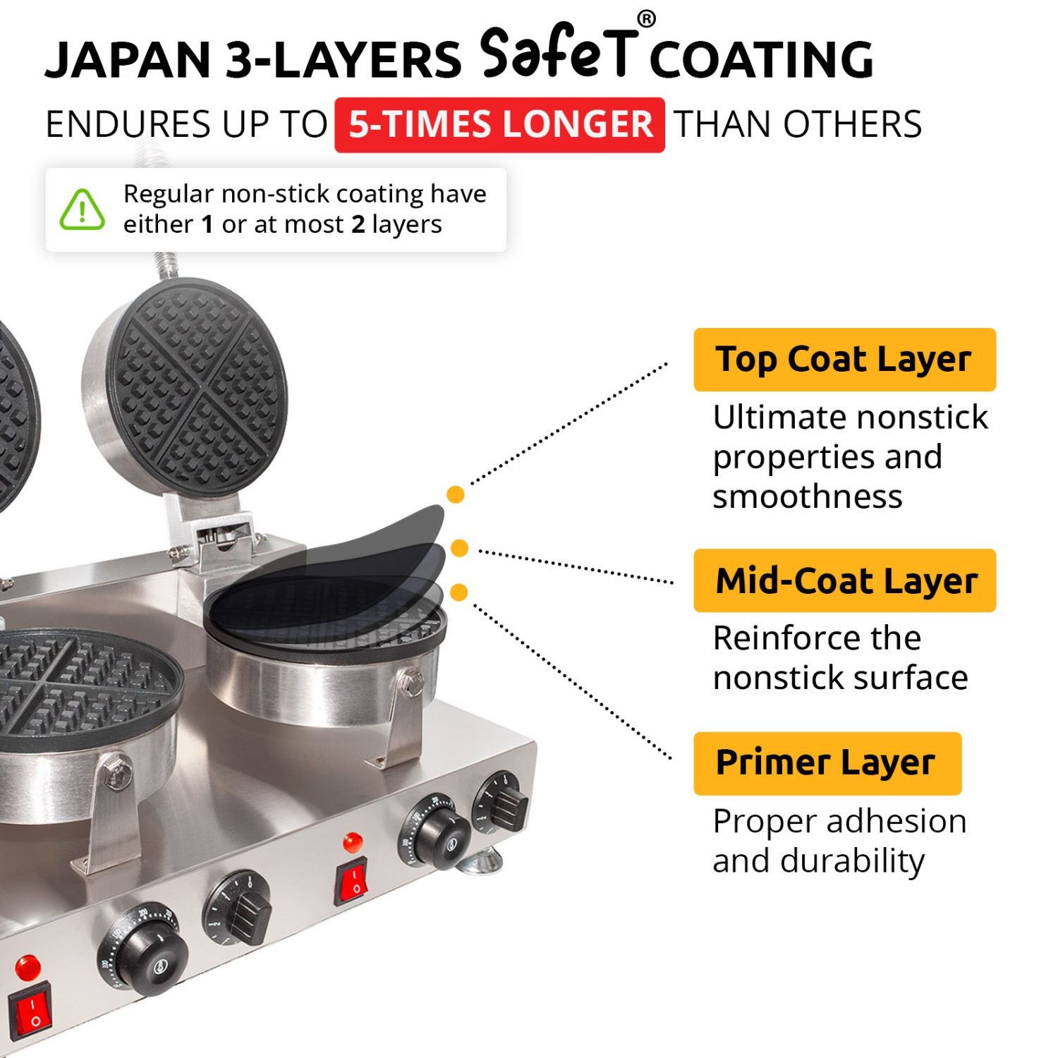 AP-601 Belgian Waffle Maker Thick | Double-Head Waffle Iron and Cone Maker | 2 Round-Shape Waffles | 110V