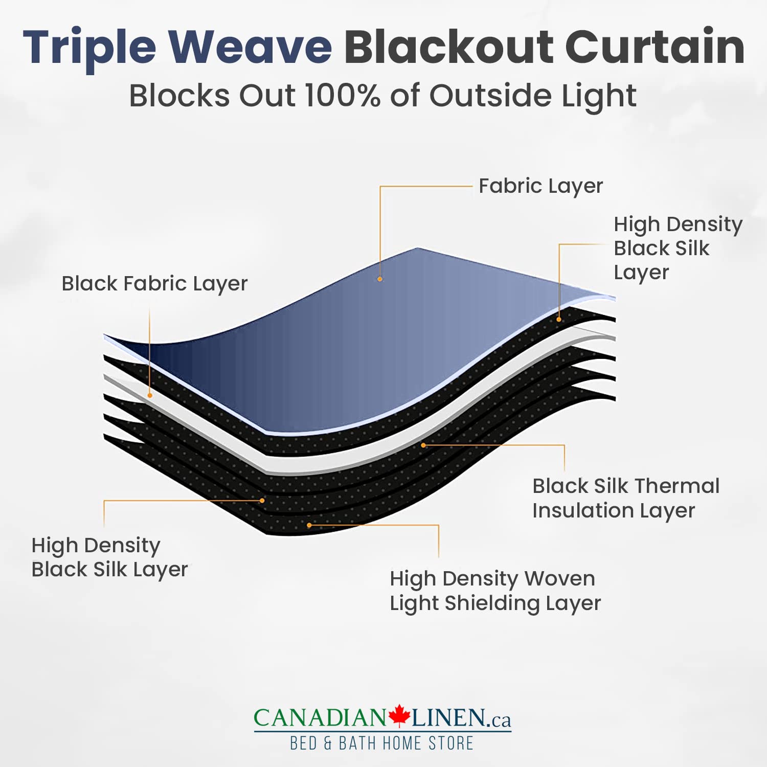 Rideau de fenêtre opaque en lin canadien, triple tissage, 52 larg. X 63 long., 3 couches, anti-lumière, 2 panneaux, anneaux en polyester lavables,