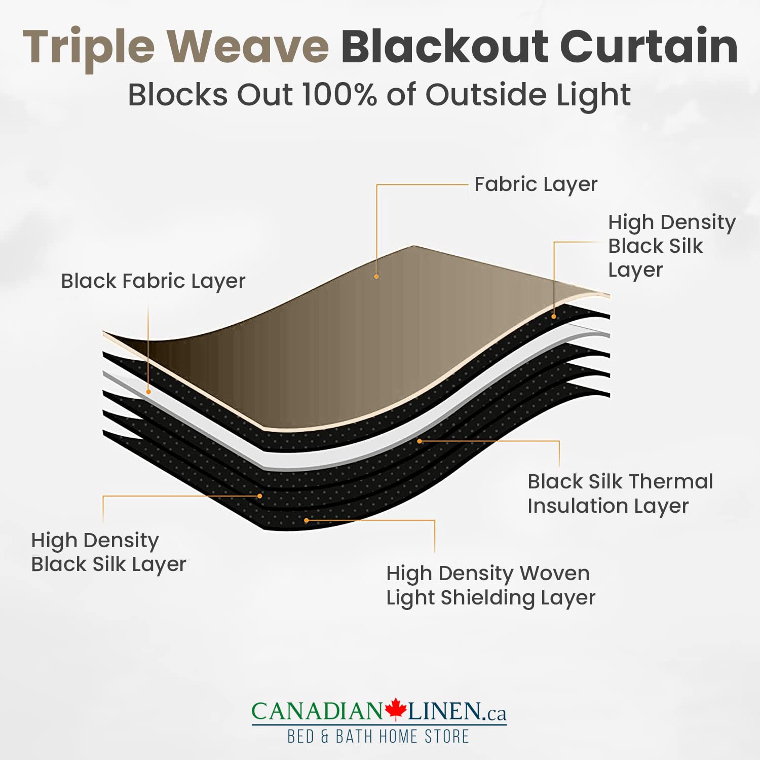 Canadian Linen Triple Weave Blackout Window Curtain, W 52" x L 63", 3 Layer Light Blocking 2 Panel No Noise Washable Polyester Ring Curtains, Beige