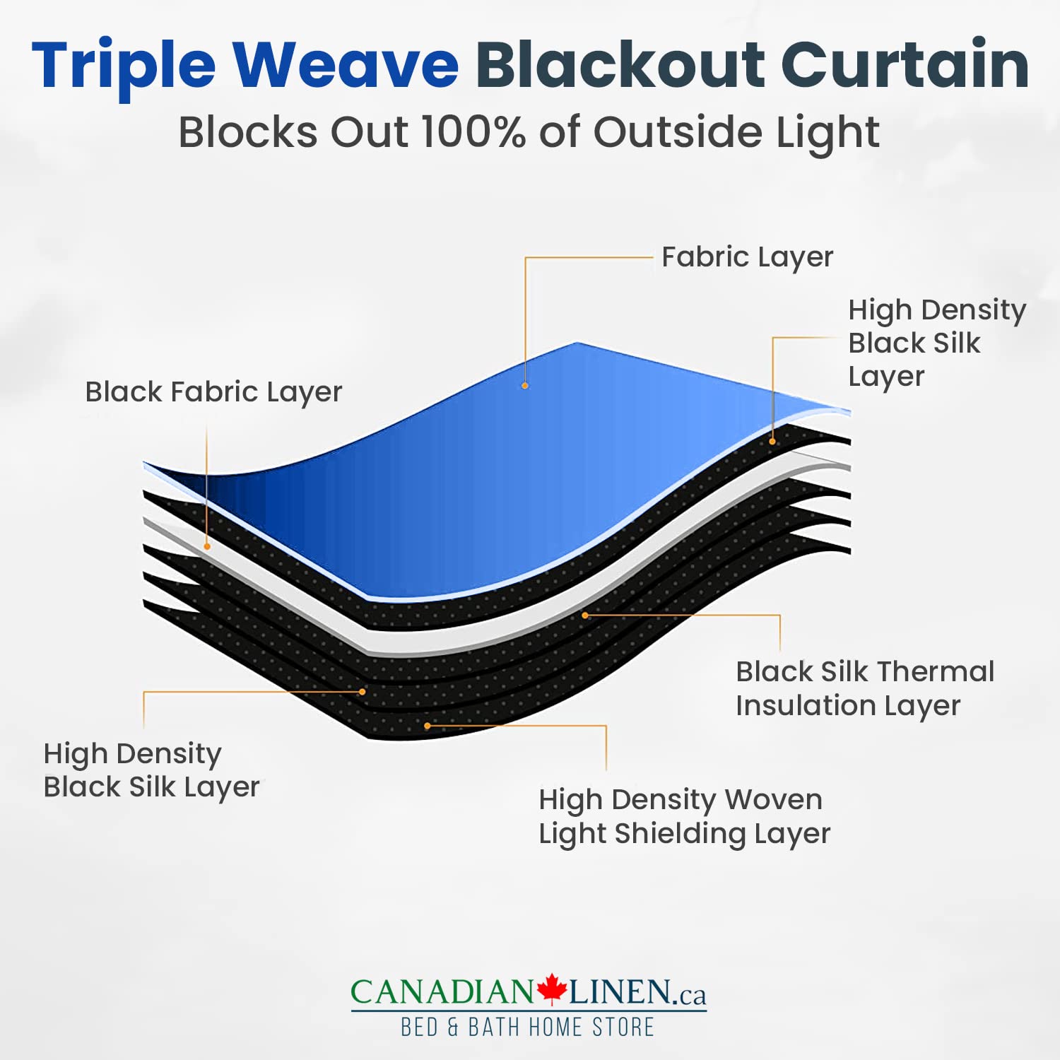 Canadian Linen Triple Weave Blackout Window Curtain, W 52" x L 63", 3 Layer Light Blocking 2 Panel No Noise Washable Polyester Ring Curtains, Blue