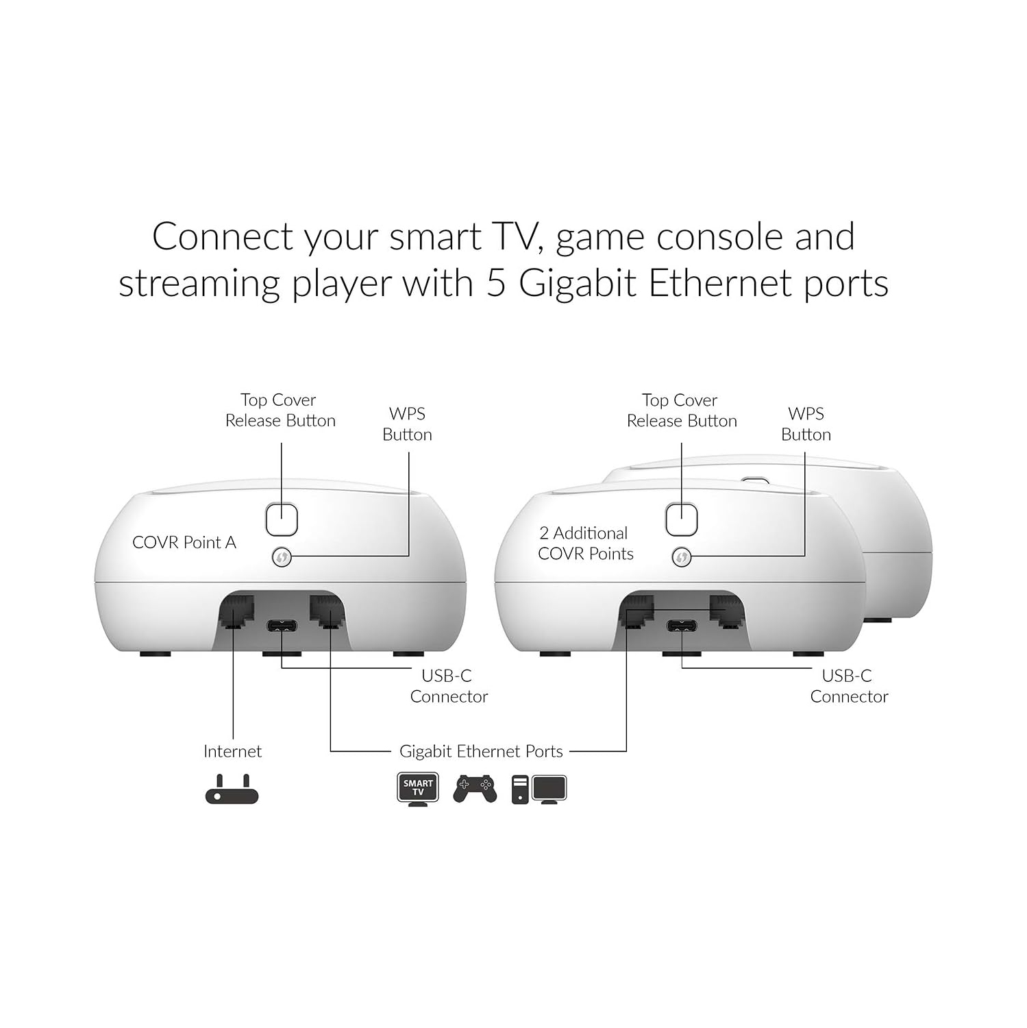 Brand New- D-Link COVR Dual Band AC1200 Whole Home Mesh Wi-Fi System 3pk - COVR-C1213