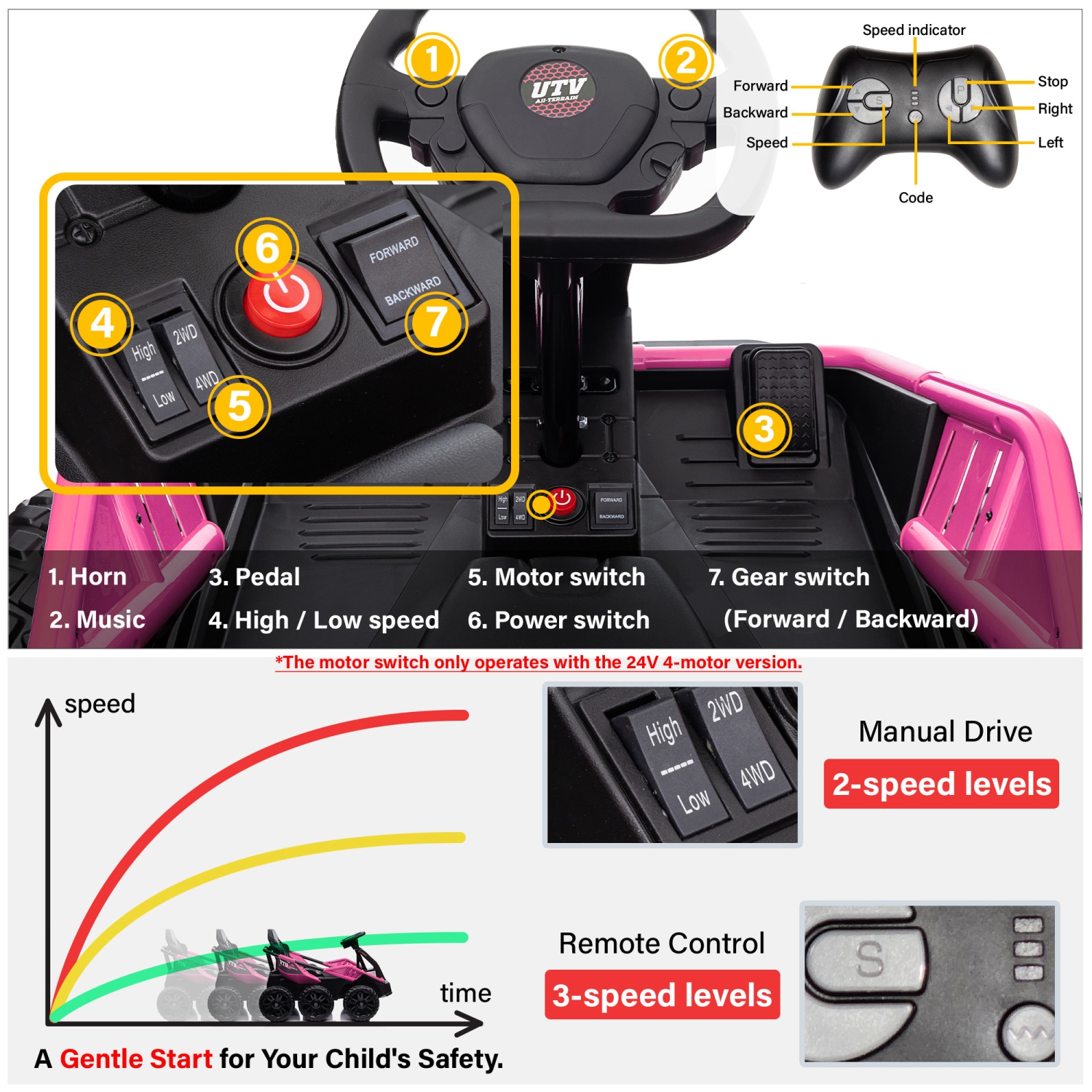 Voltz Toys 6 Wheel UTV, 24V Ride-on Car with 4WD, Remote Control, and EVA Tires - The for Kids 3-8 Years Old