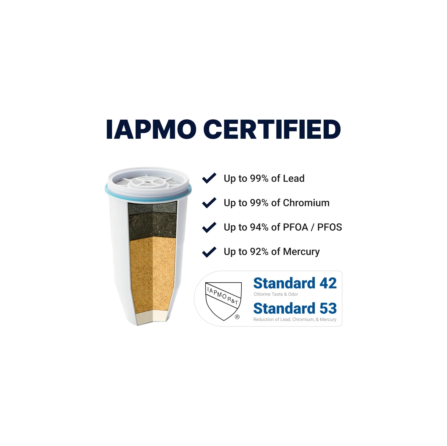 Filtre de rechange ZeroWater, paq. 2 - Filtre TDS 0 à 5 niveaux, certifié IAPMO, réduit le plomb, chrome, APFO/PFOS