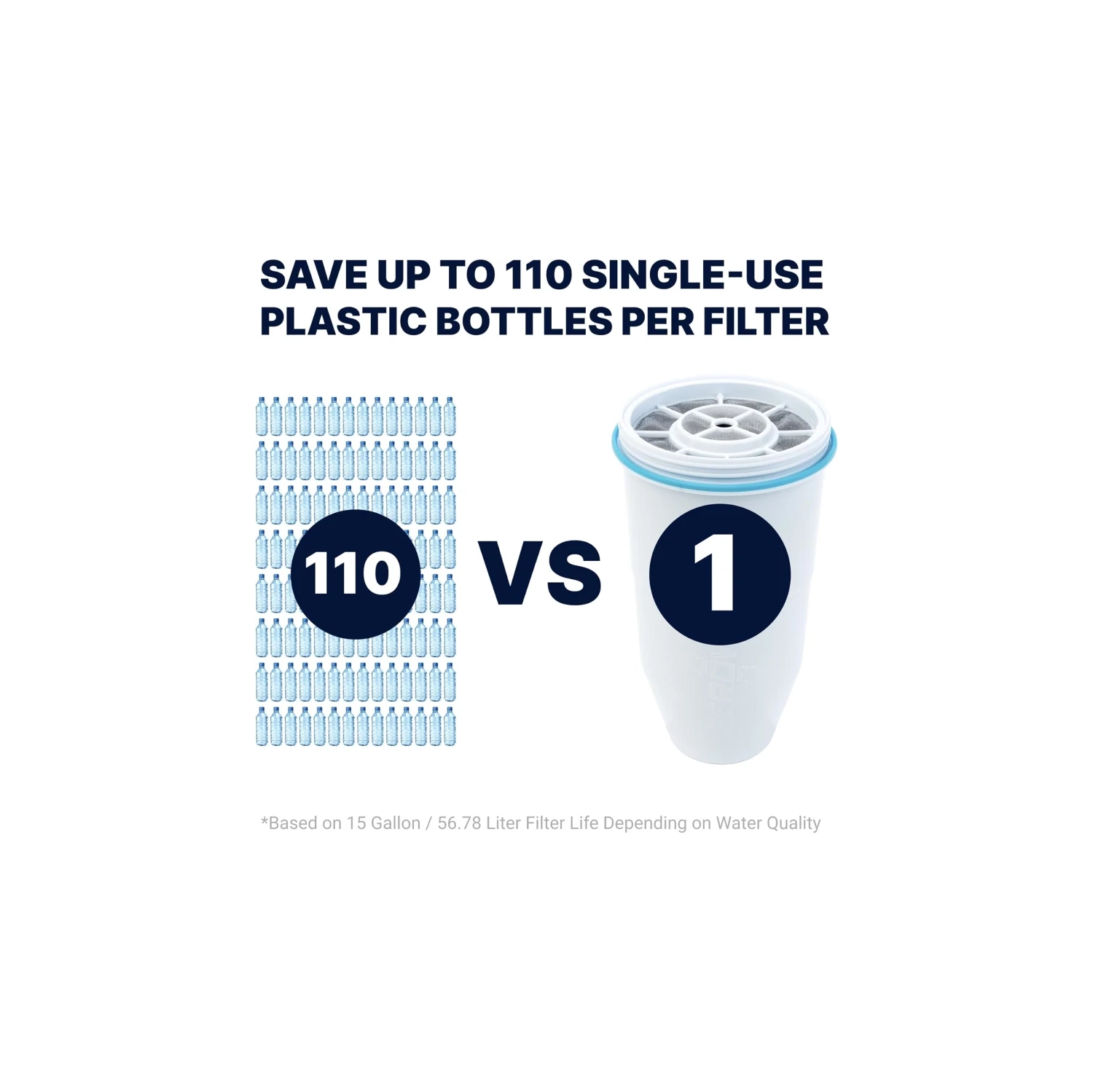 Filtre de rechange ZeroWater, paq. 2 - Filtre TDS 0 à 5 niveaux, certifié IAPMO, réduit le plomb, chrome, APFO/PFOS