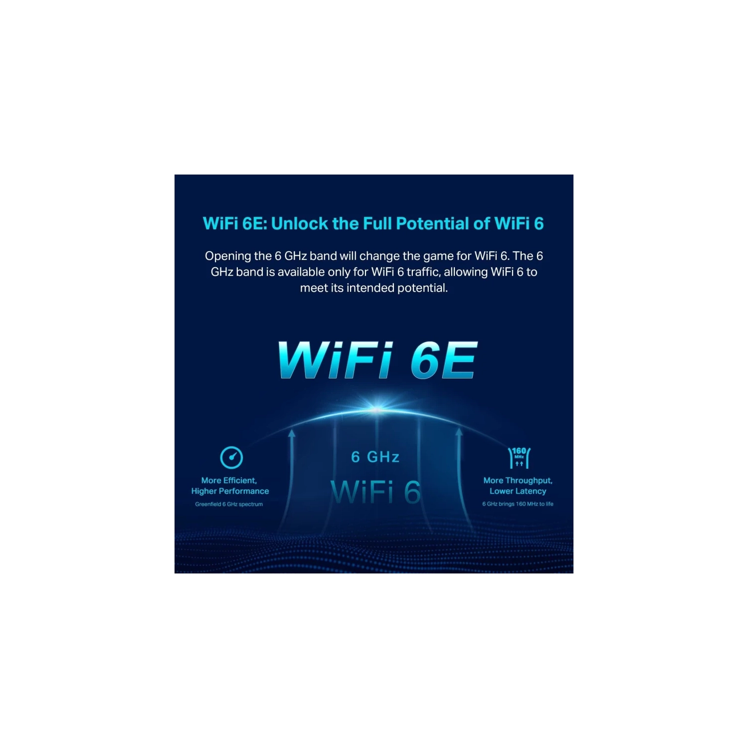 Deco AXE5400 Tri-Band WiFi 6E Mesh System - 3-Pack, Covers Up to 7,200 Sq.Ft, Replaces WiFi Router and Extender, AI-Driven Mesh with New 6GHz Band