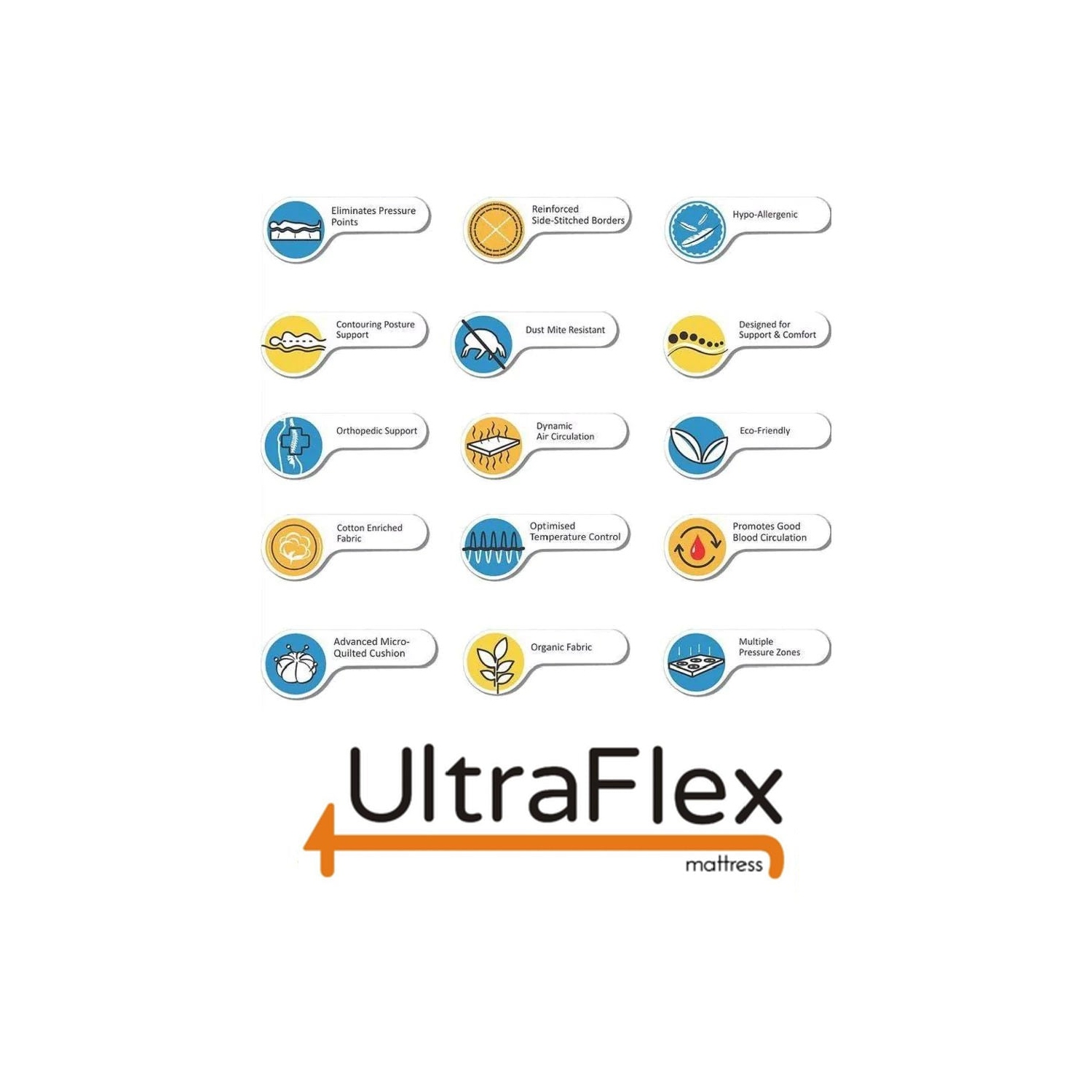 UltraFlex Nirvana, Hybrid Orthopedic Premium Innerspring, Posture Support, Foam Encased, Eco-Friendly Mattress