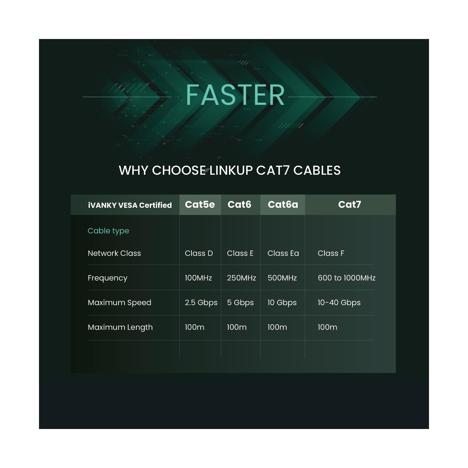 - [Tested with Versiv CableAnalyzer] Cat7 Ethernet Patch Cable -2 FT 10G Double Shielded RJ45 S/FTP |