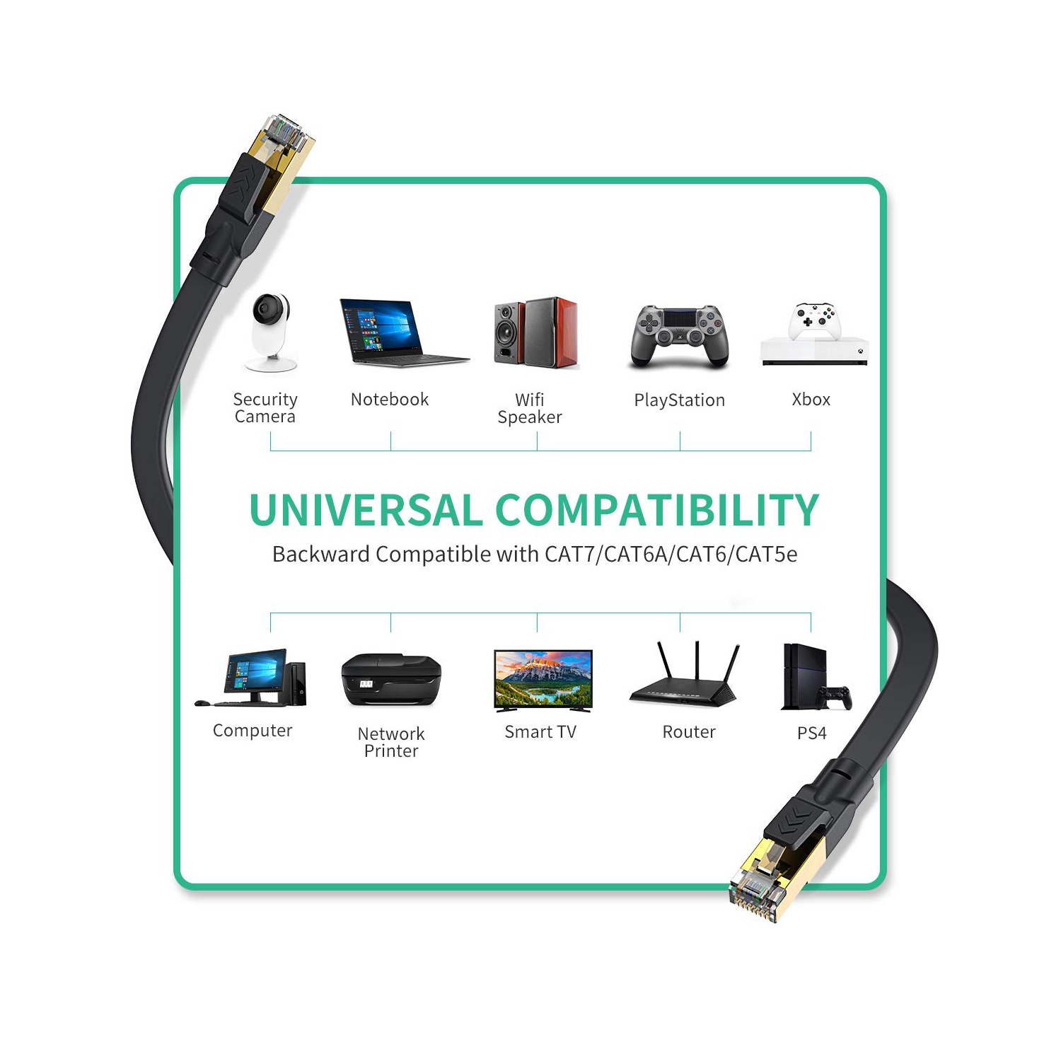 Câble Ethernet 30&nbsp;pi Cat 8, câble Internet plat Ethernet CAT8 pi, réseau Internet 2000&nbsp;MHz 40&nbsp;Gb/s haute vitesse