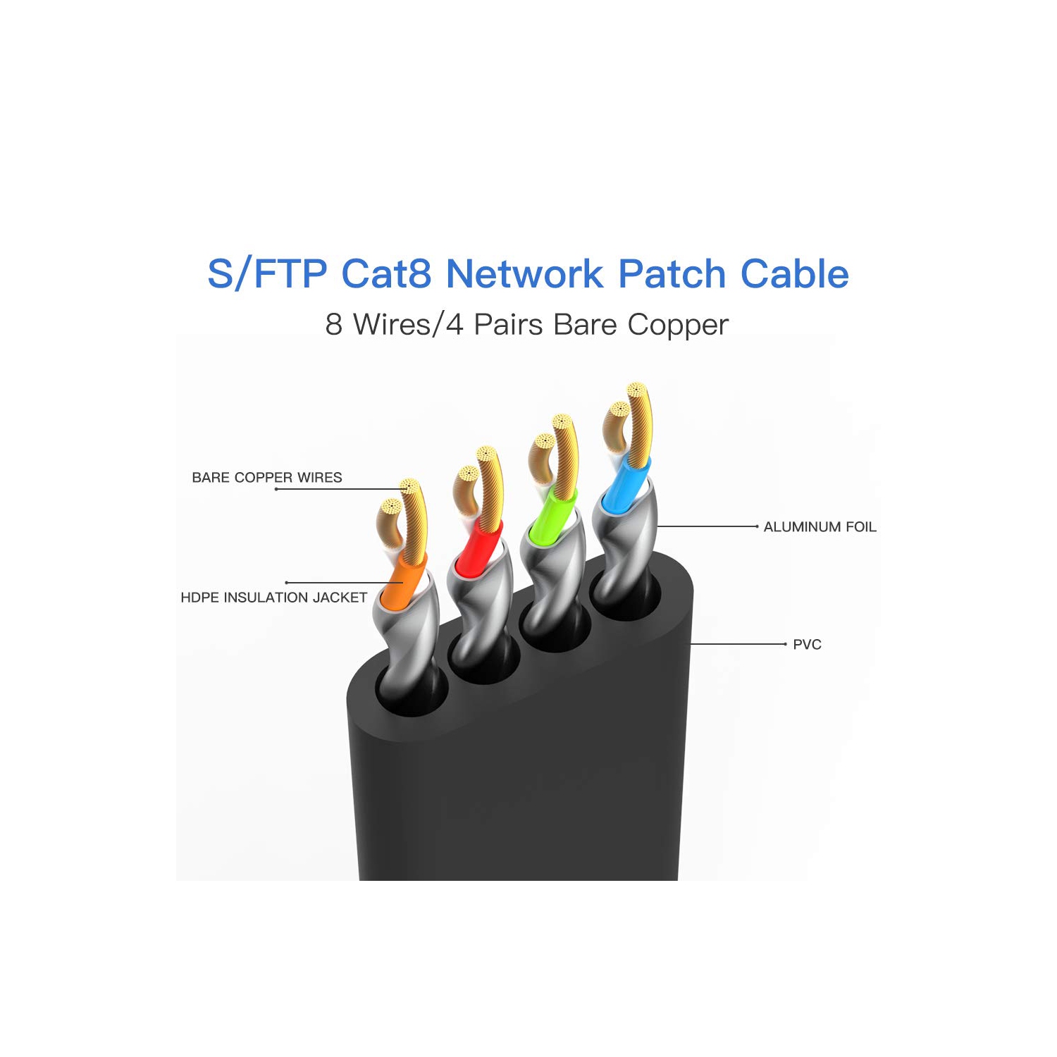 Cat 8 Ethernet Cable 3ft Shielded, 40Gbps High Speed 26AWG, 2000Mhz SFTP Patch Cord with Gold Plated RJ45